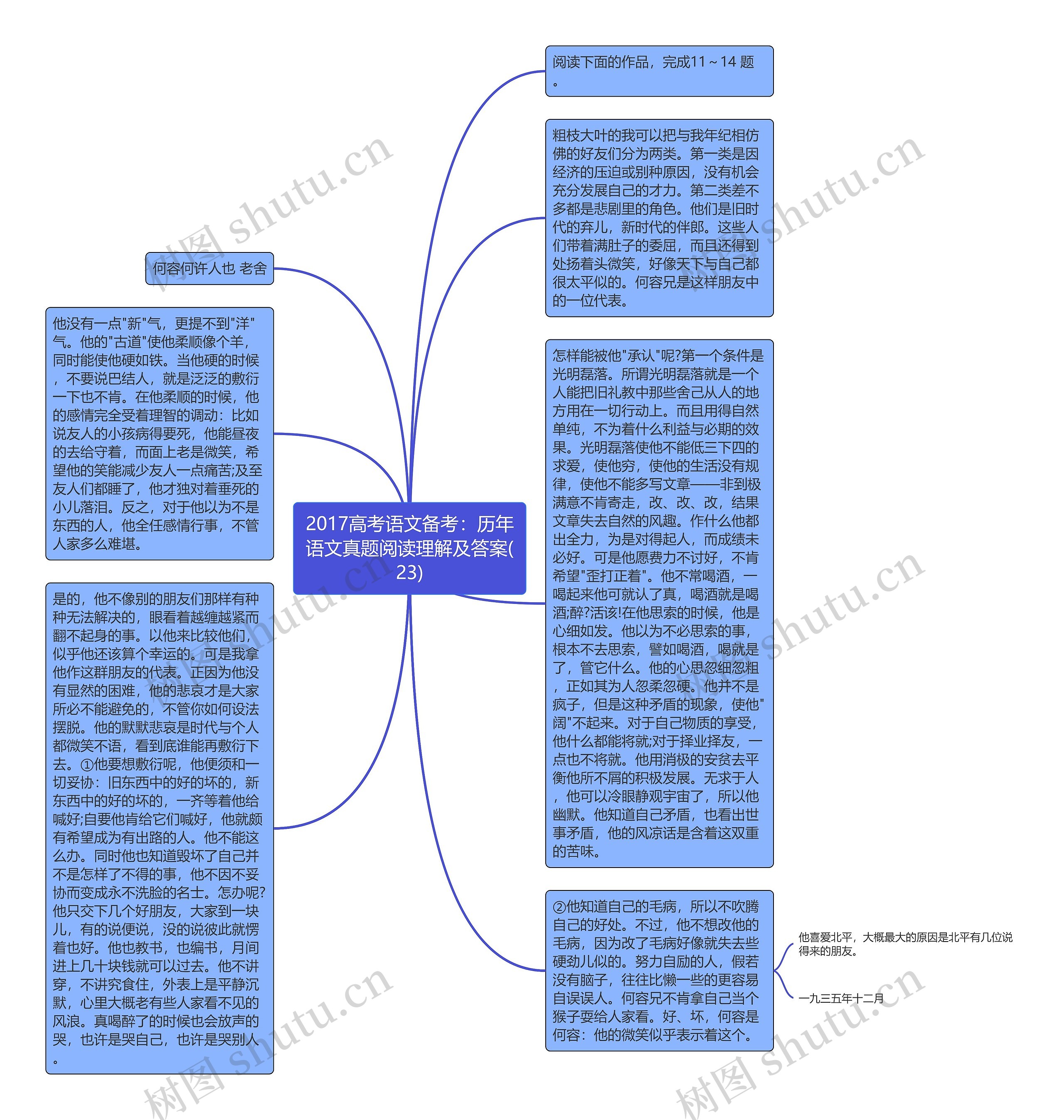 2017高考语文备考:历年语文真题阅读理解及答案(23)思维导图高清图 2017高考语文备考:历年语文真题阅读理解及答案(23)思维导图
