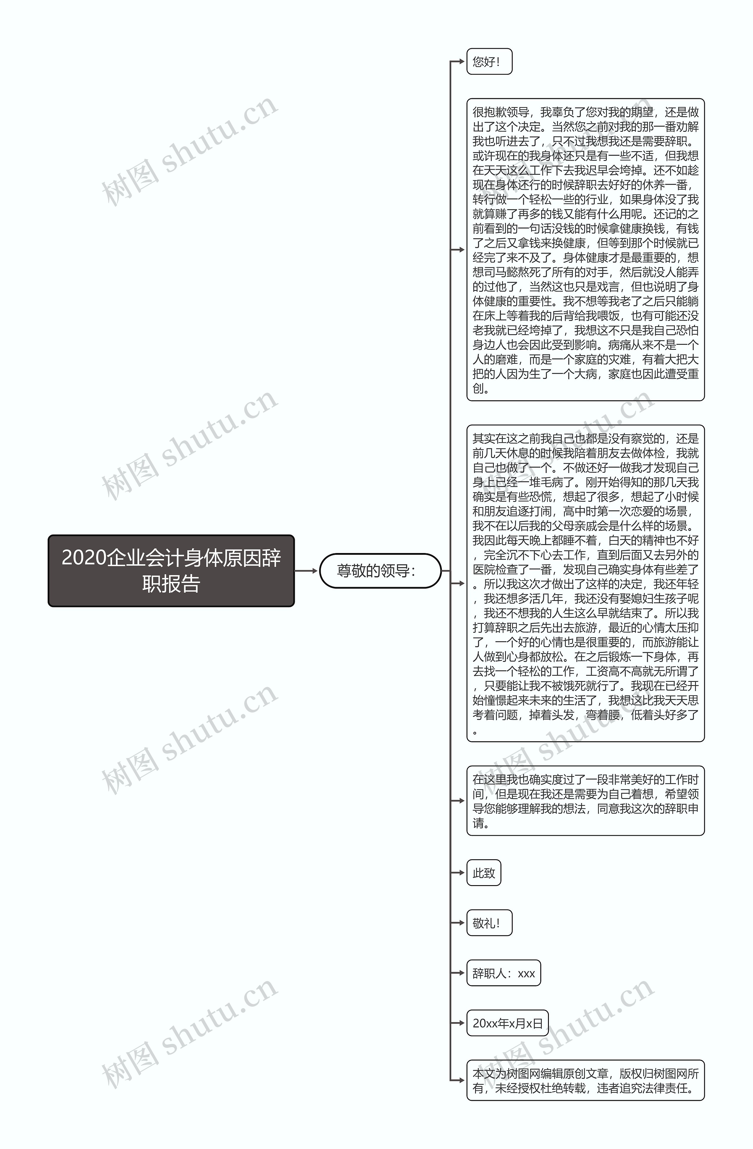 2020企业会计身体原因辞职报告思维导图