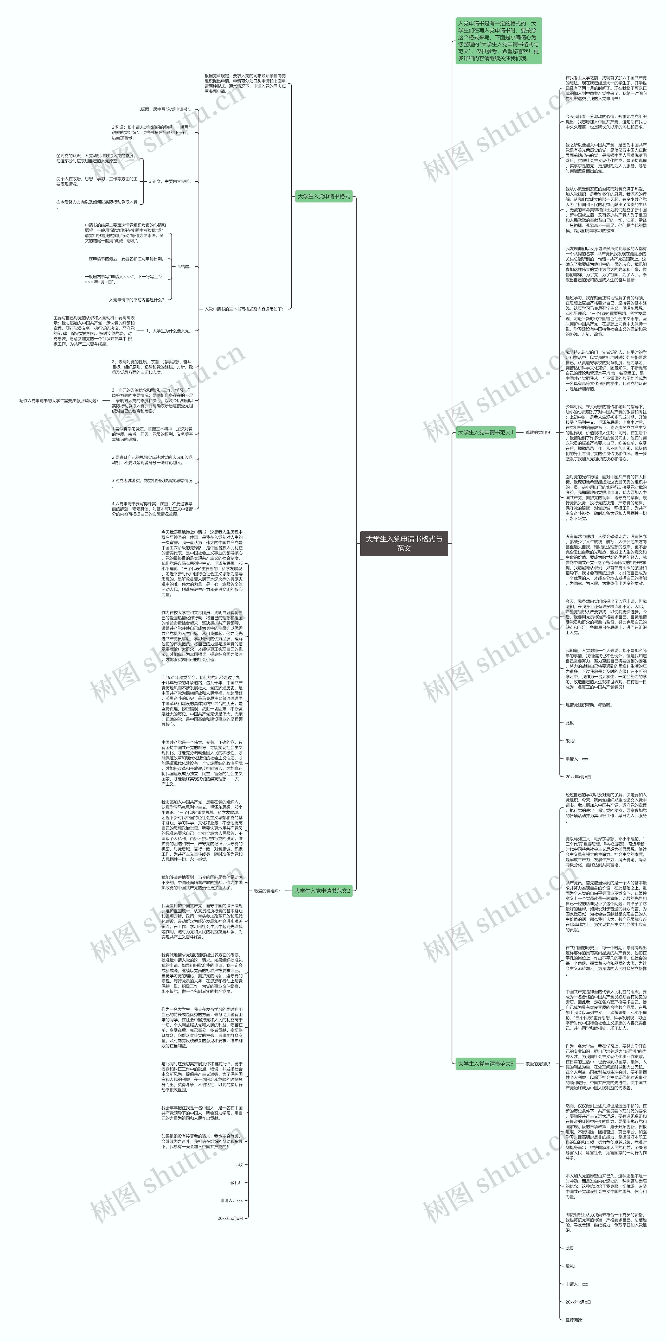 大学生入党申请书格式与范文思维导图