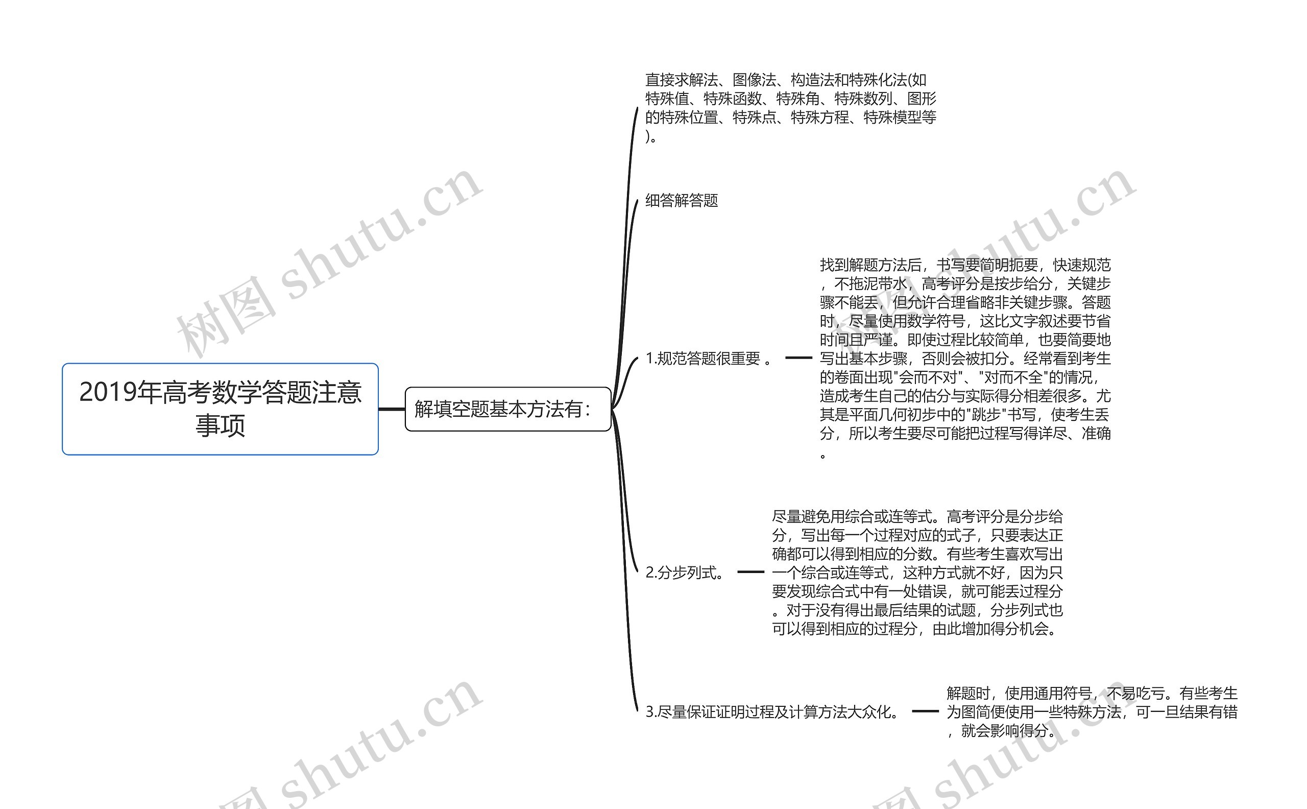 2019年高考数学答题注意事项