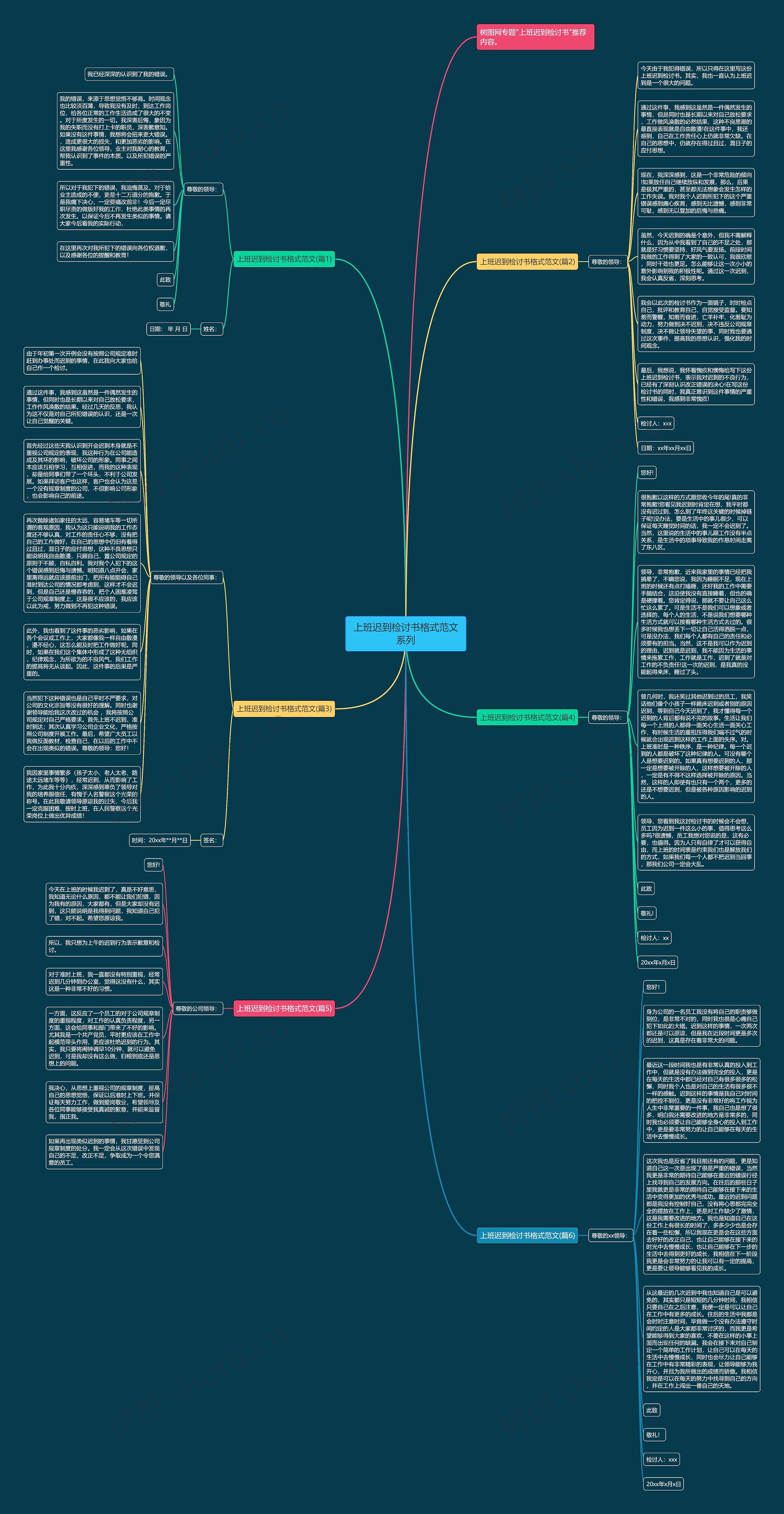 上班迟到检讨书格式范文系列思维导图