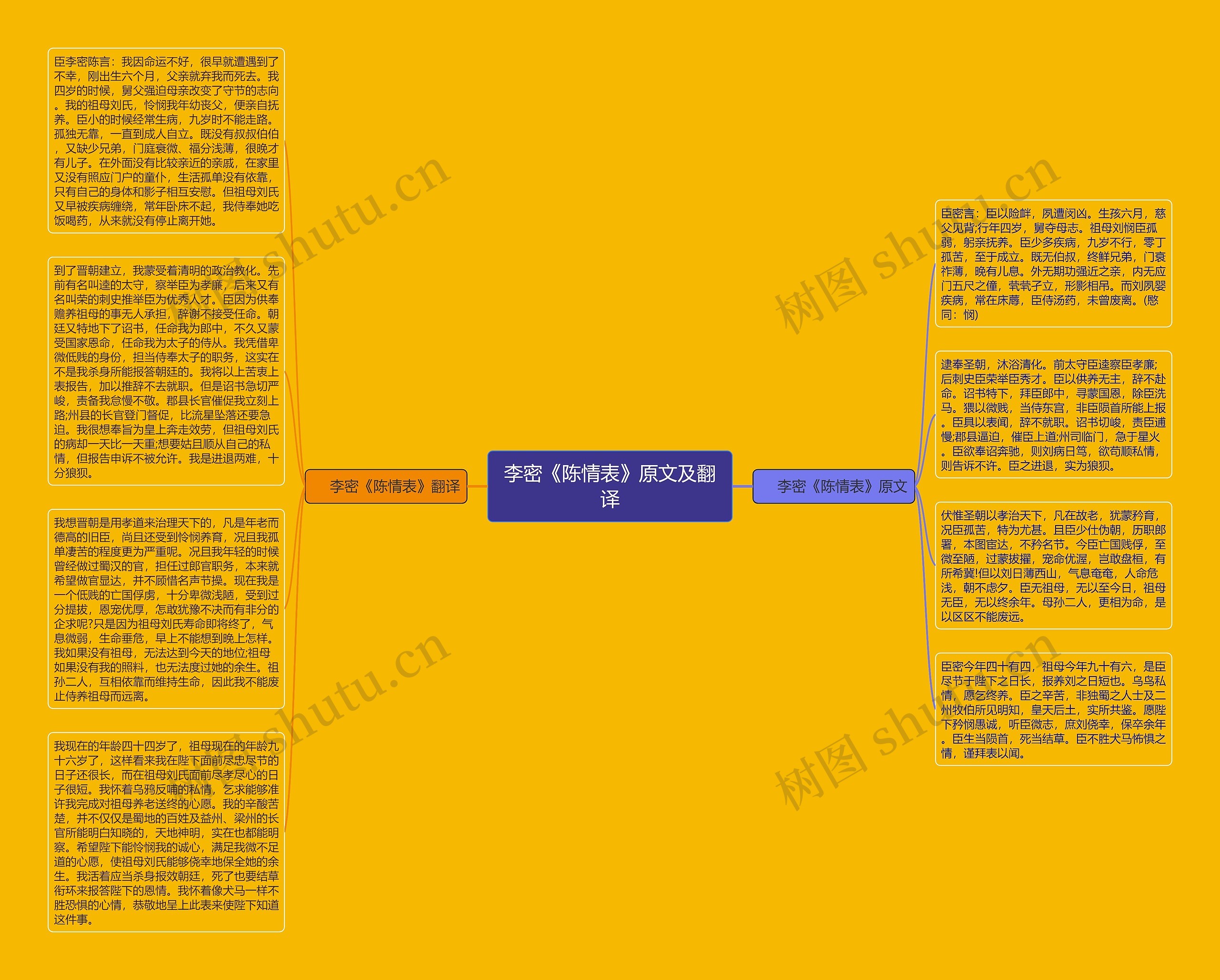 李密《陈情表》原文及翻译思维导图