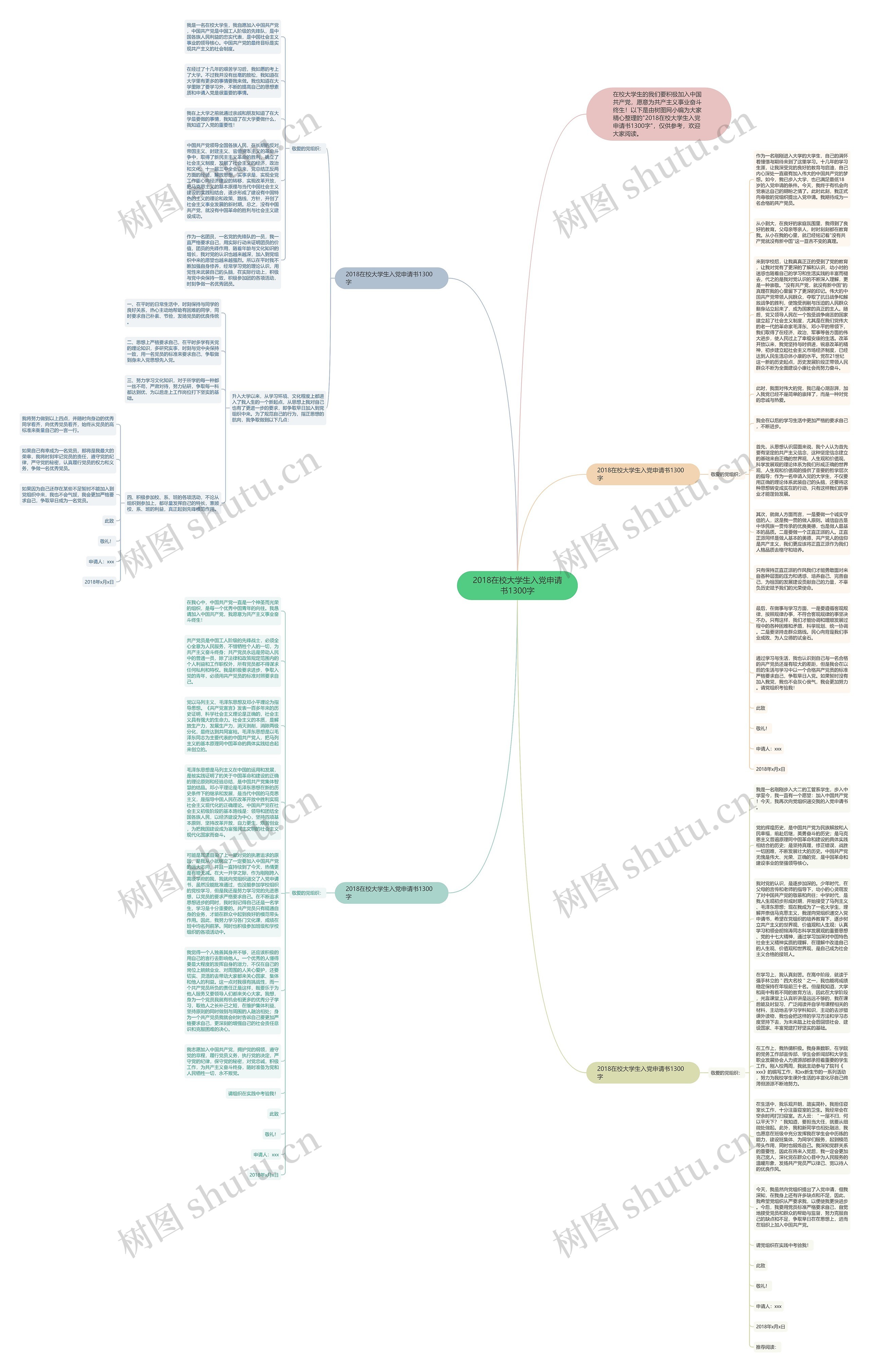 2018在校大学生入党申请书1300字思维导图