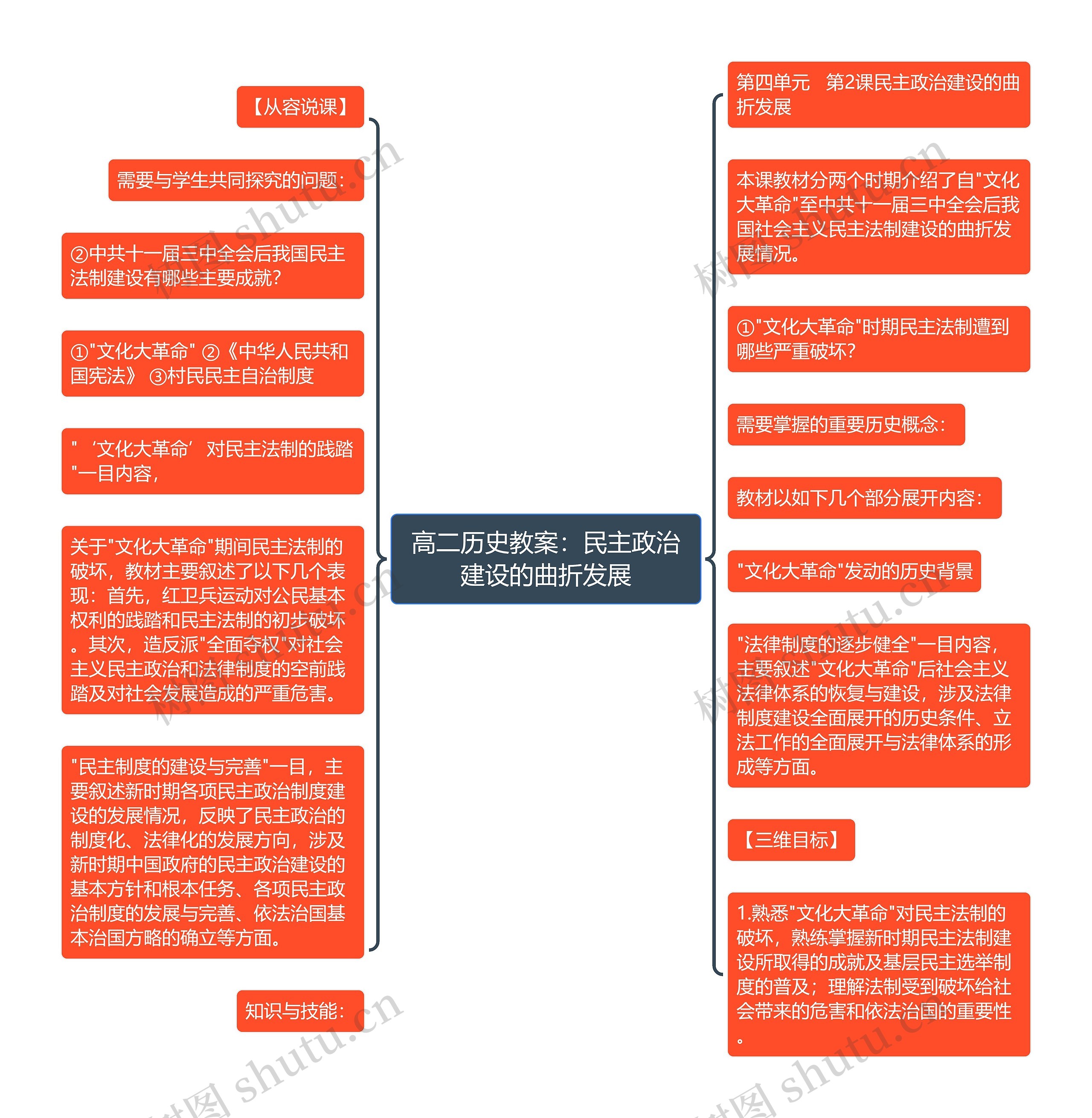 高二历史教案:民主政治建设的曲折发展 高二历史教案:民主政治建设的曲折发展