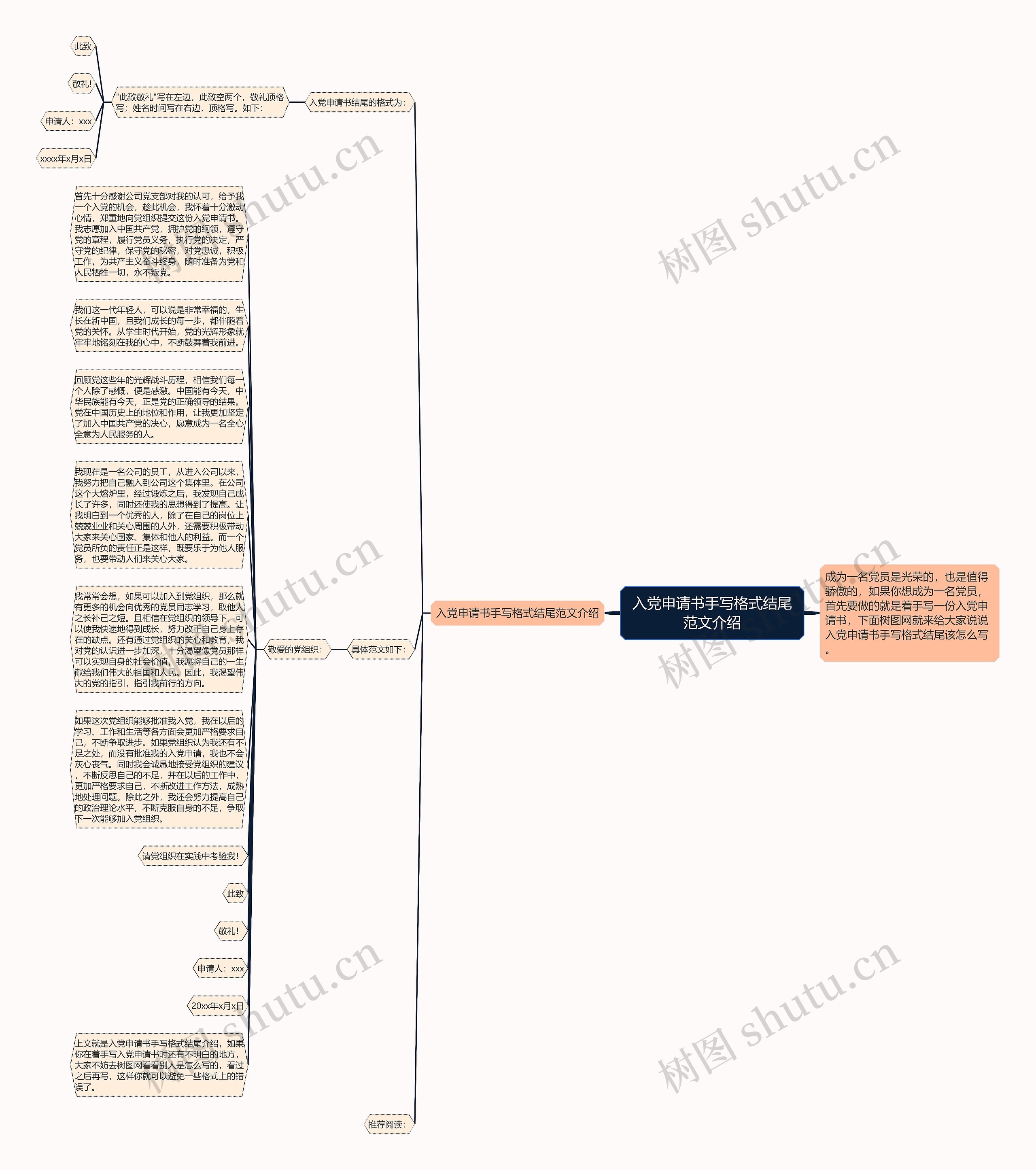 入党申请书手写格式结尾范文介绍思维导图