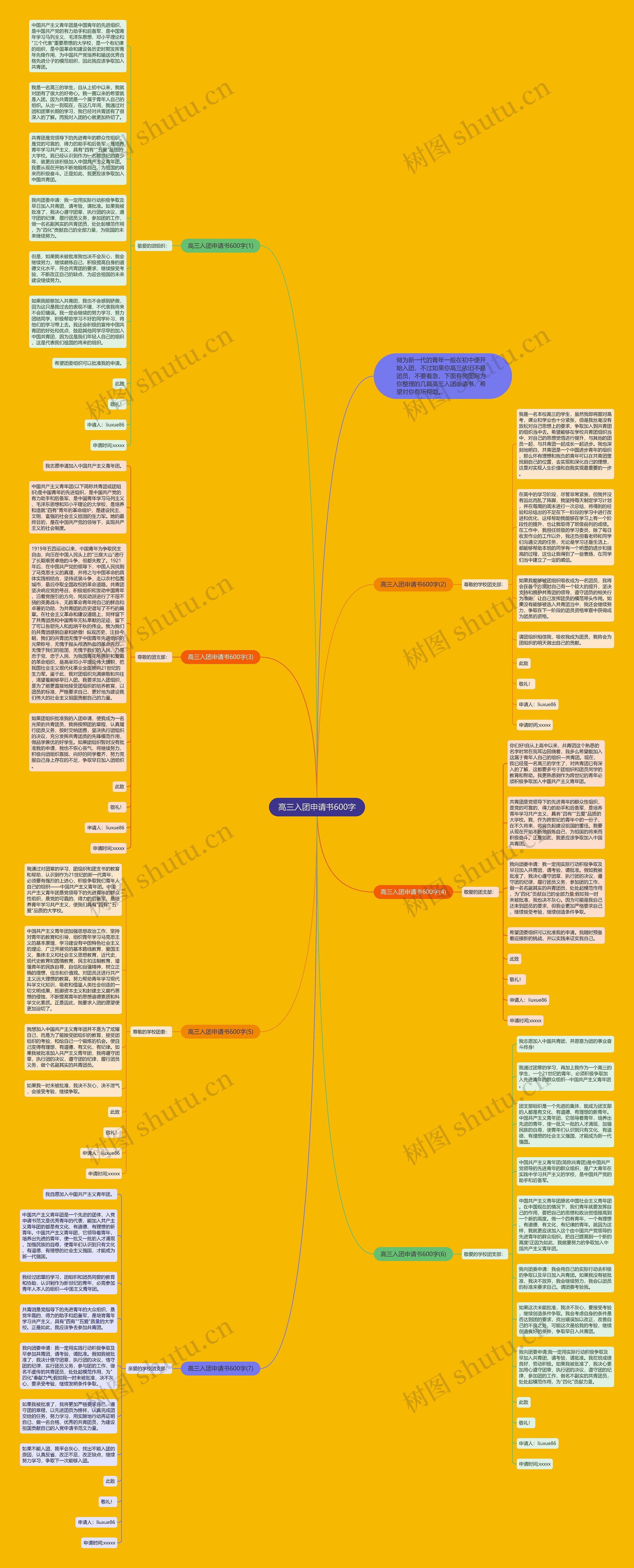 高三入团申请书600字思维导图