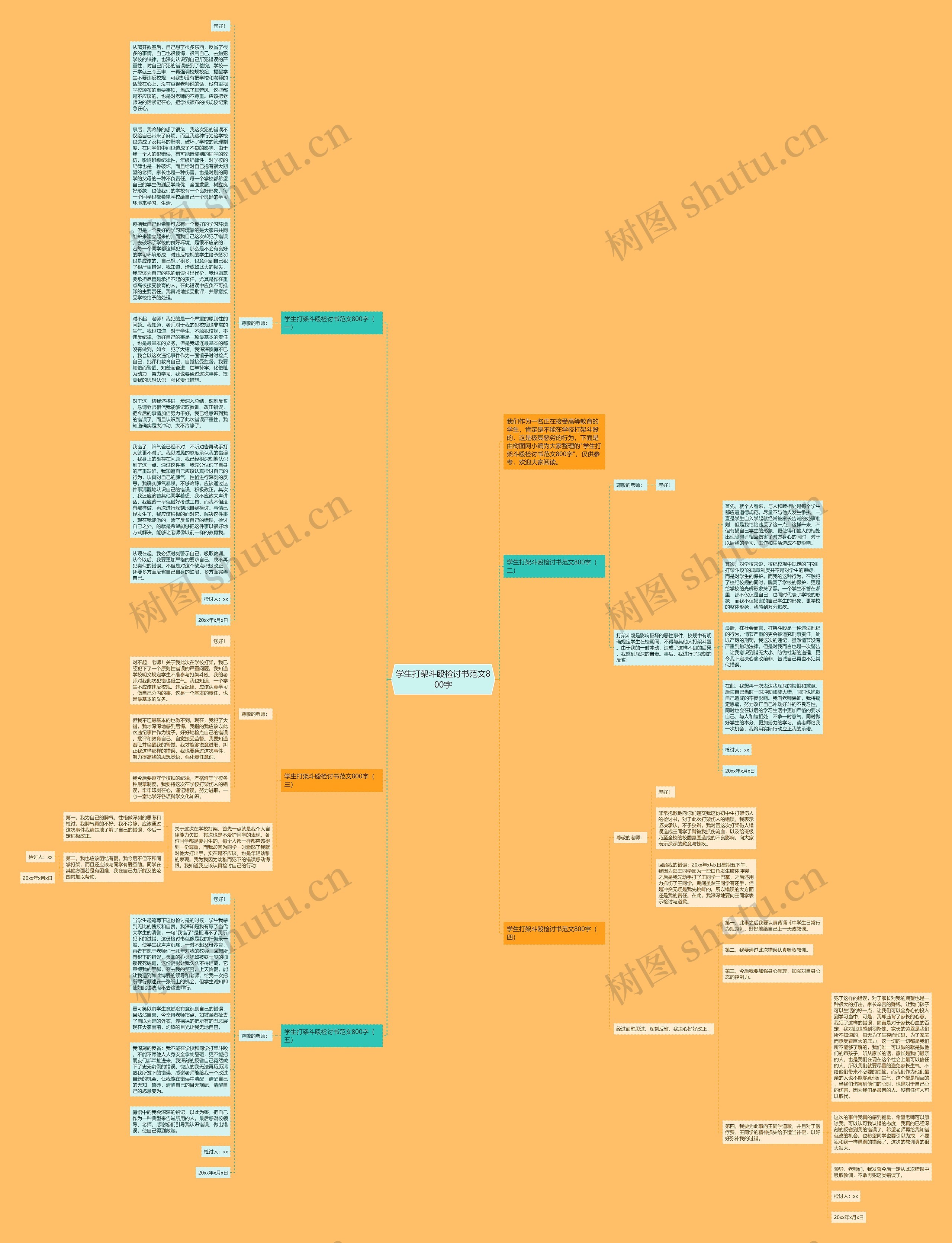 学生打架斗殴检讨书范文800字思维导图