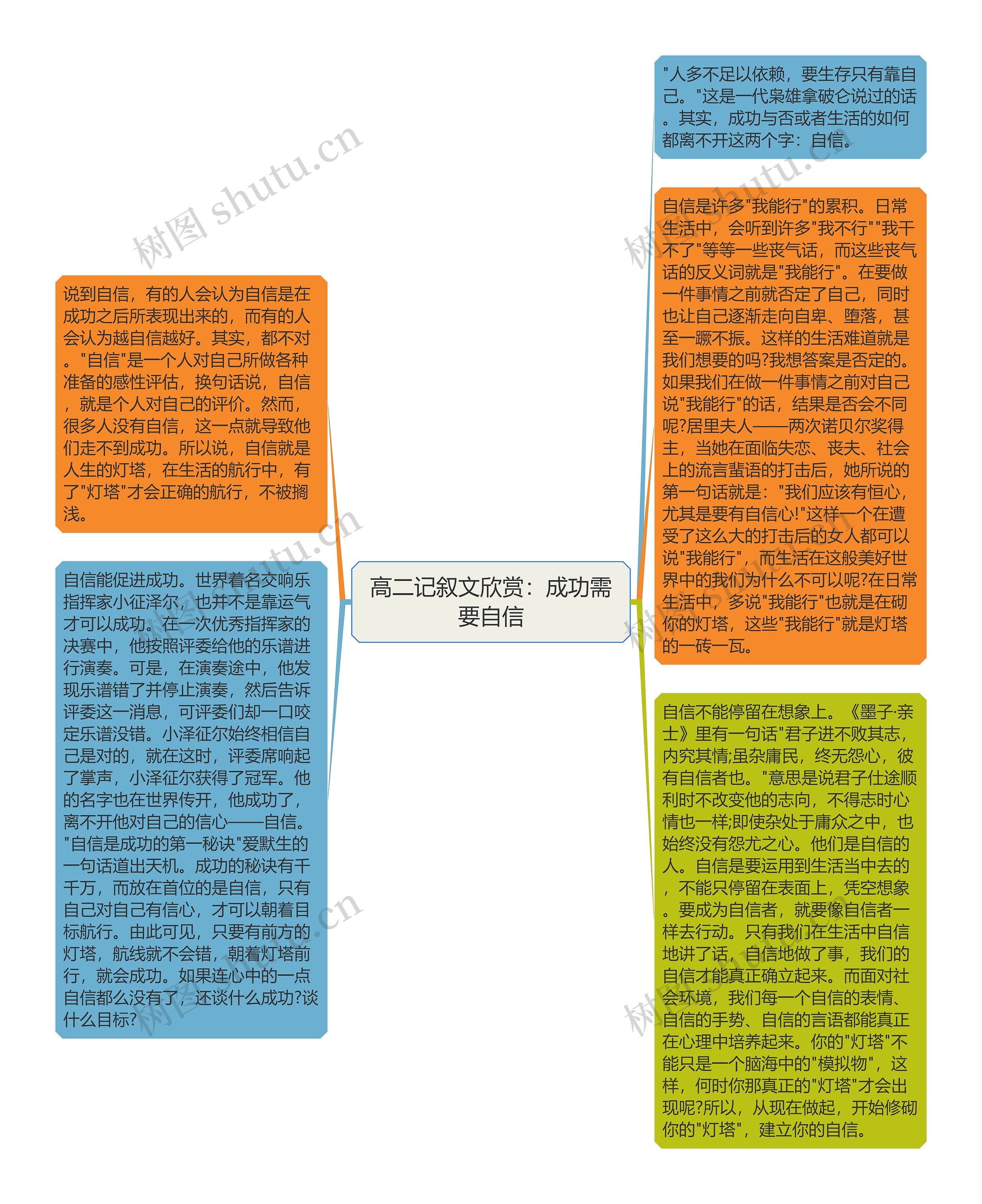 高二记叙文欣赏：成功需要自信思维导图