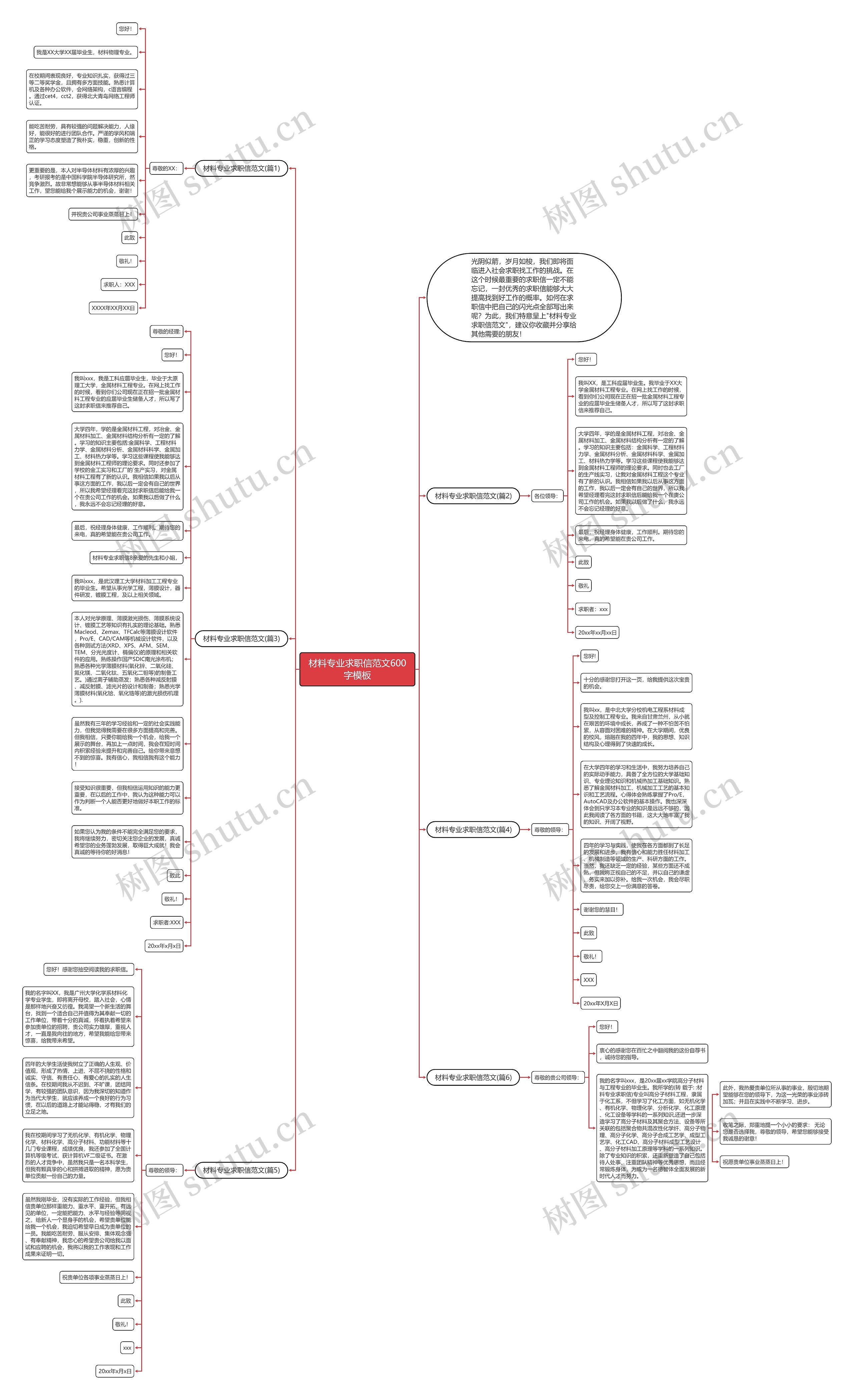 材料专业求职信范文600字模板