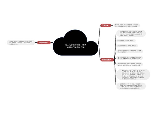 高二化学复习方法：化学知识点口诀记忆方法