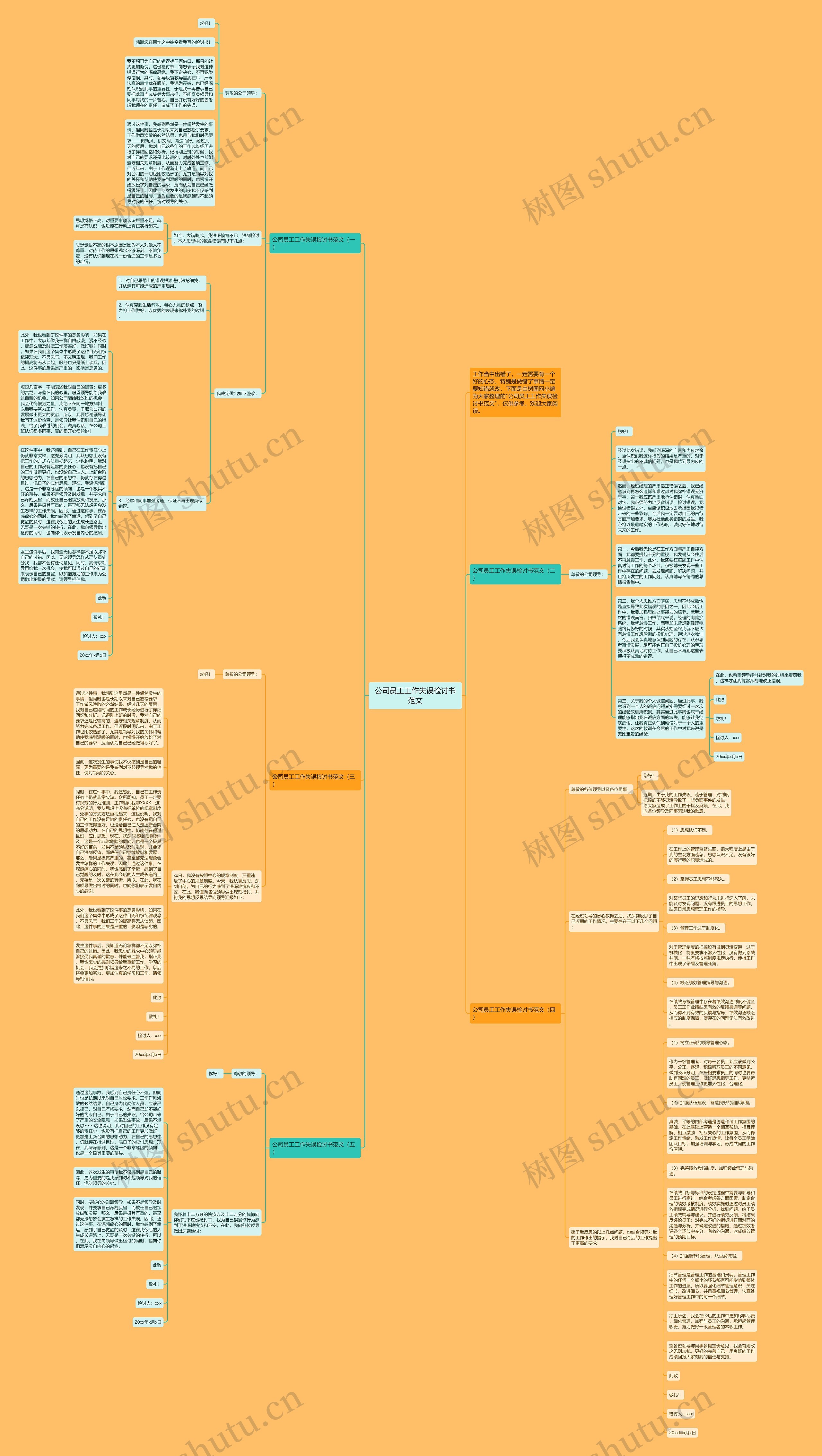 公司员工工作失误检讨书范文思维导图