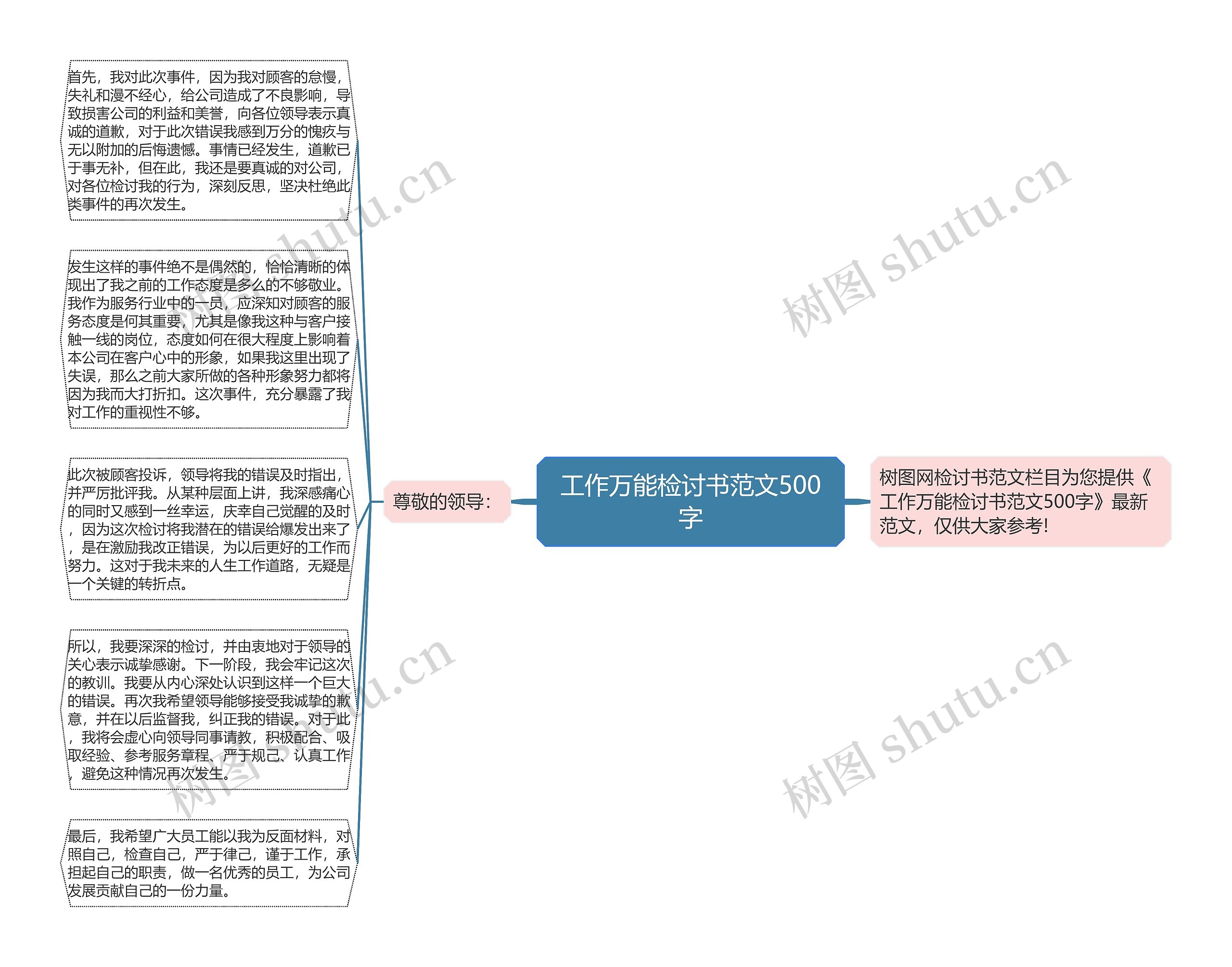 工作万能检讨书范文500字思维导图