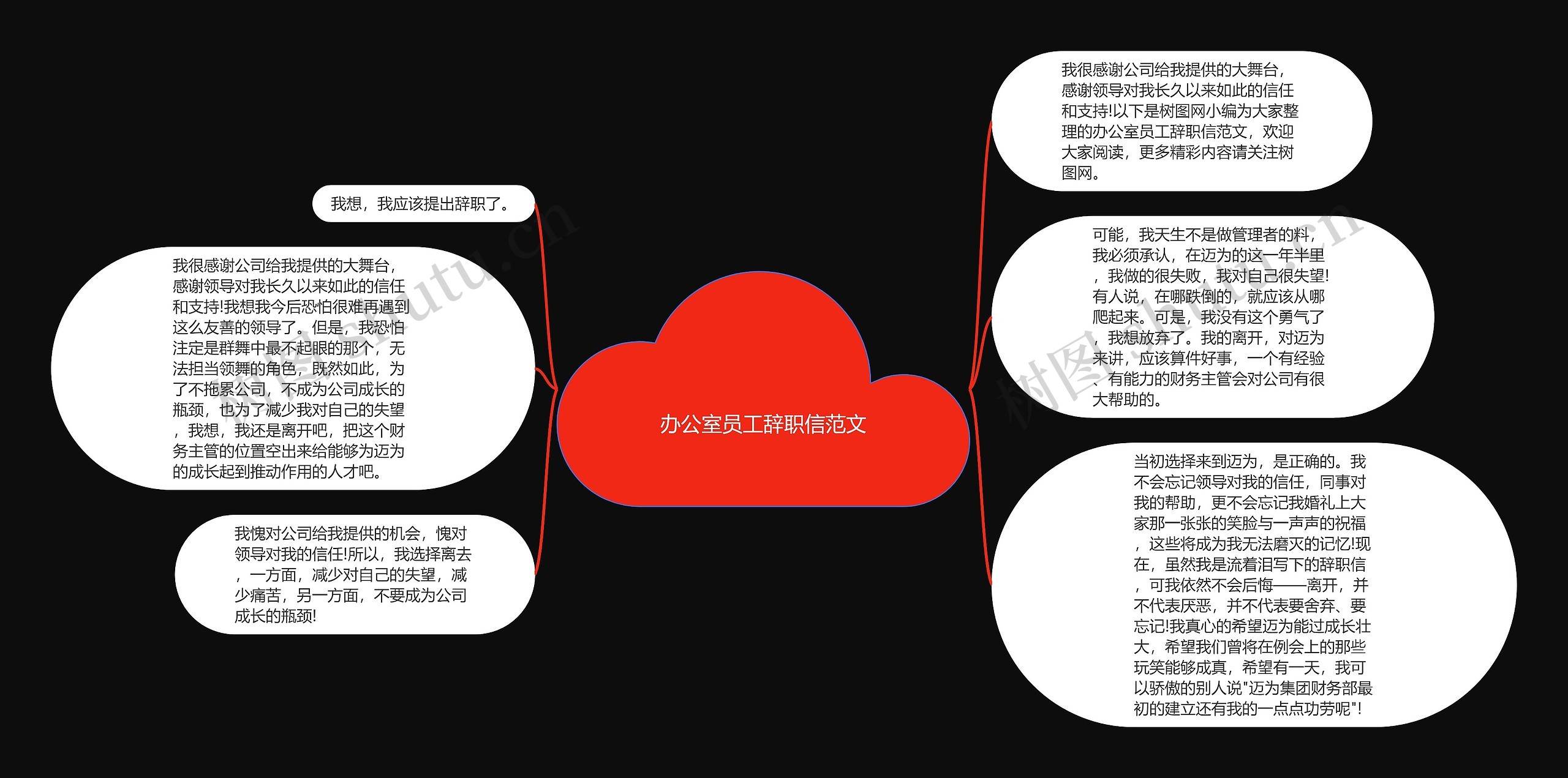 办公室员工辞职信范文