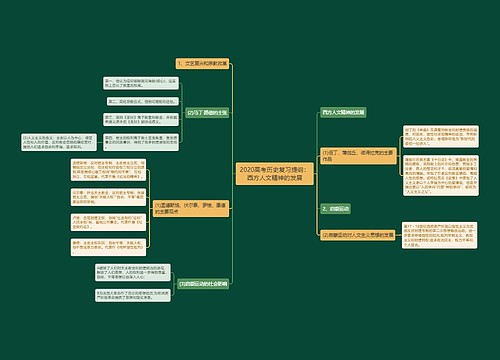 2020高考历史复习提纲：西方人文精神的发展
