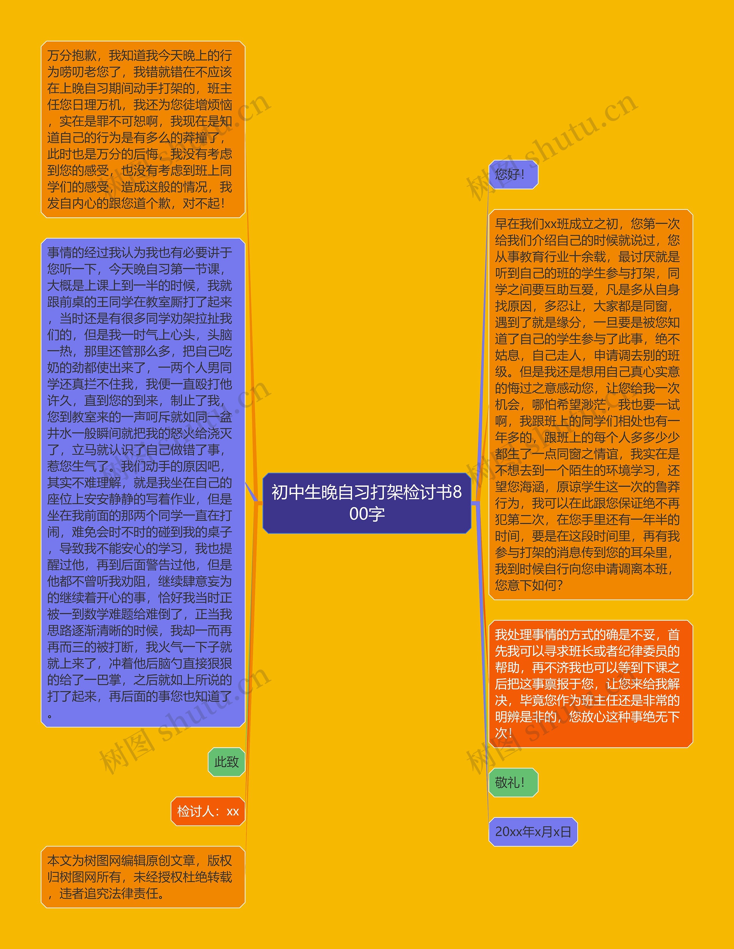 初中生晚自习打架检讨书800字