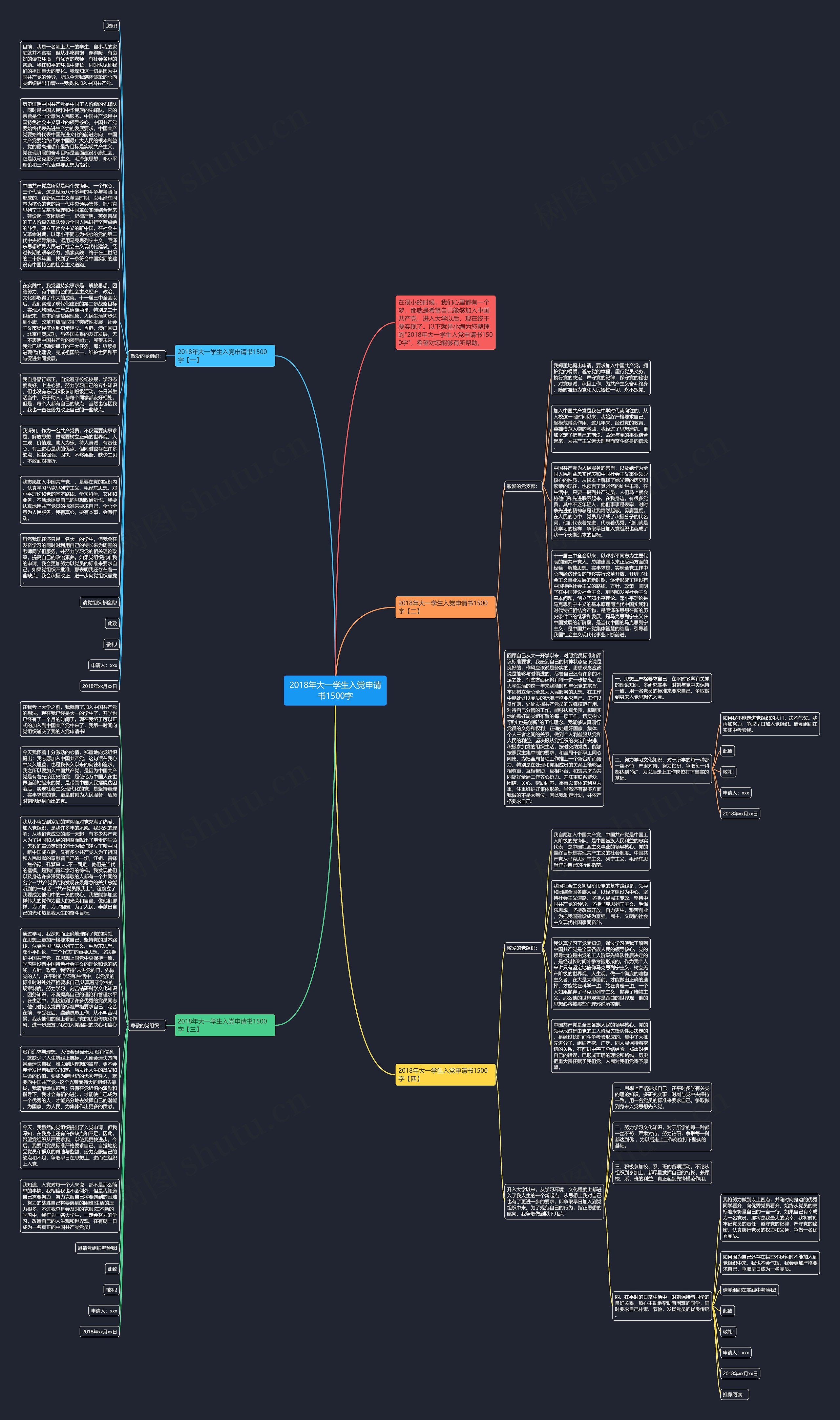 2018年大一学生入党申请书1500字思维导图