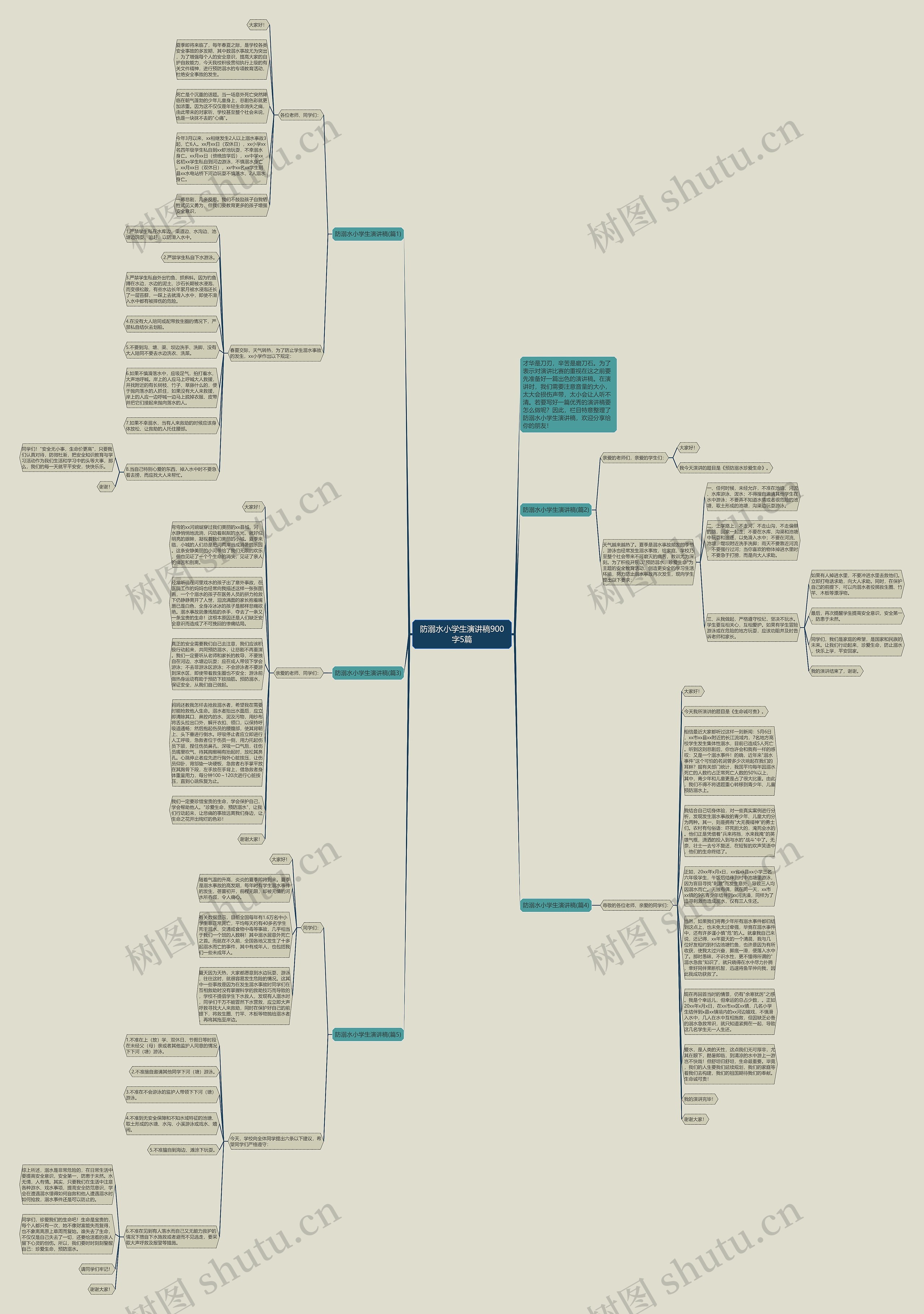 防溺水小学生演讲稿900字5篇思维导图