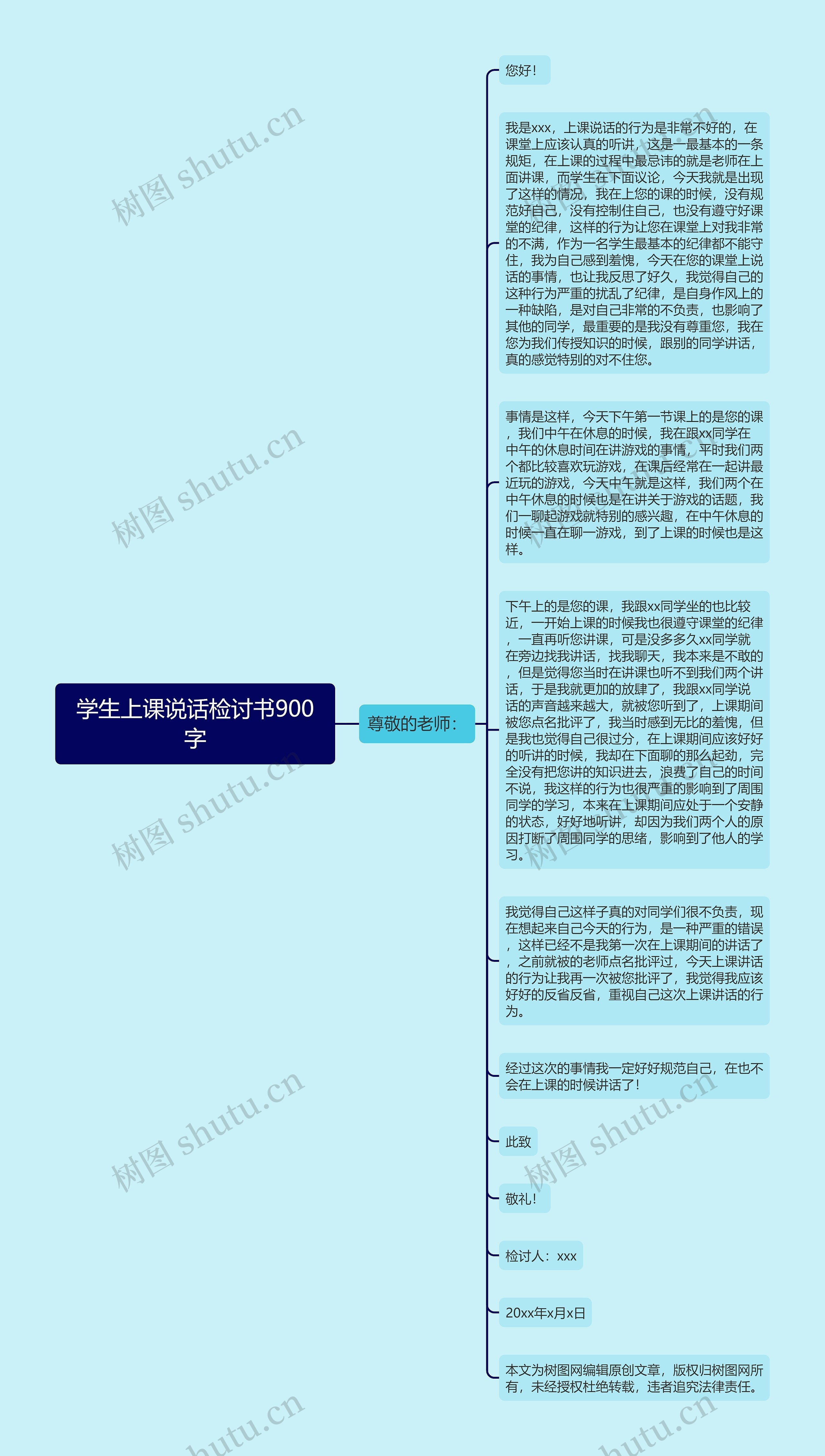 学生上课说话检讨书900字