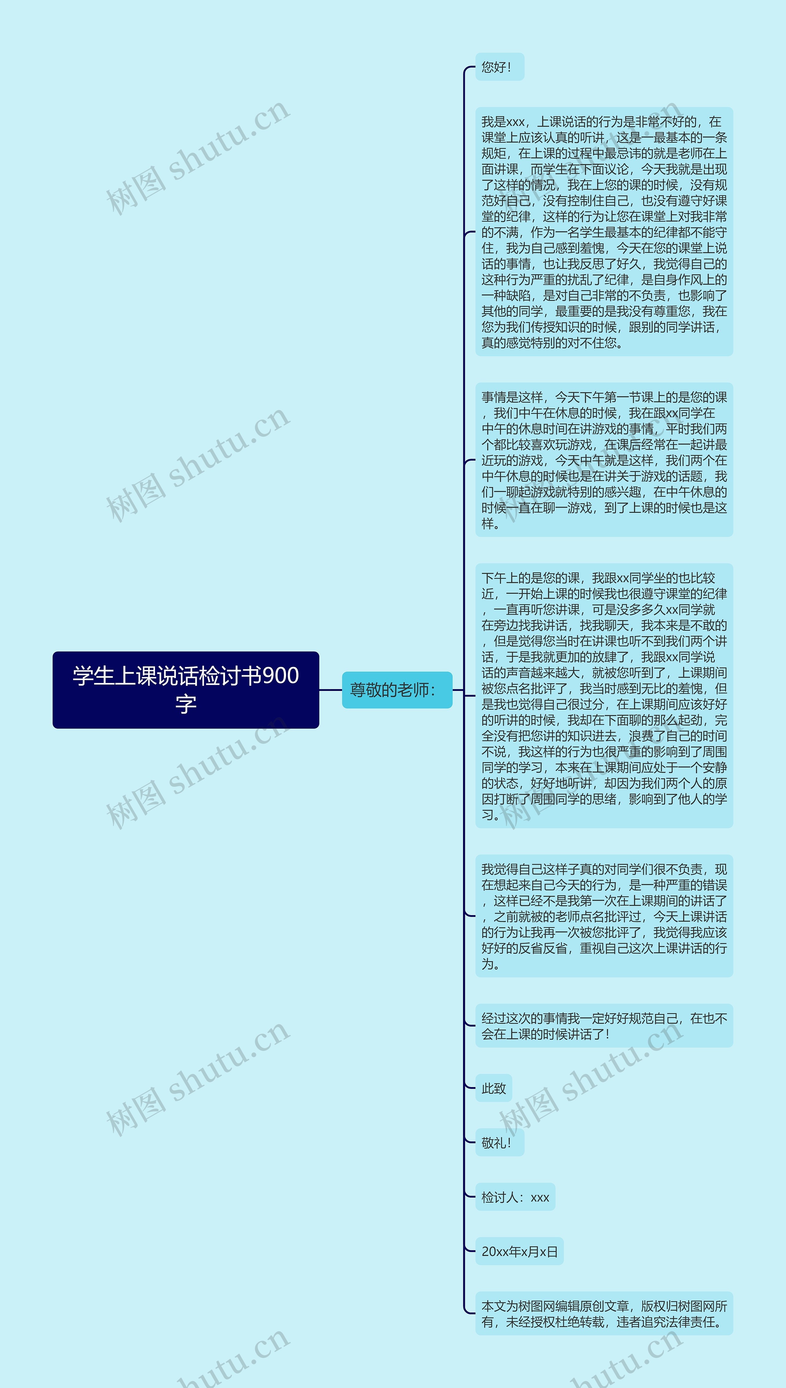 学生上课说话检讨书900字思维导图