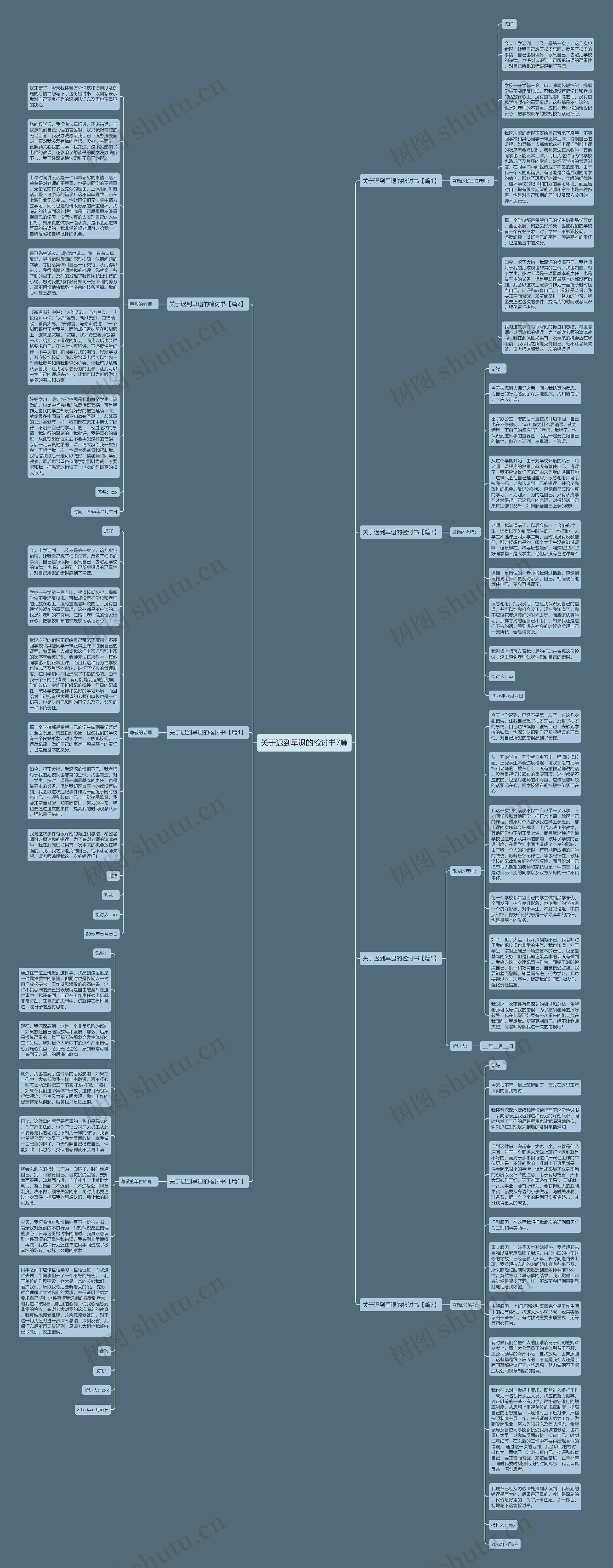 关于迟到早退的检讨书7篇思维导图