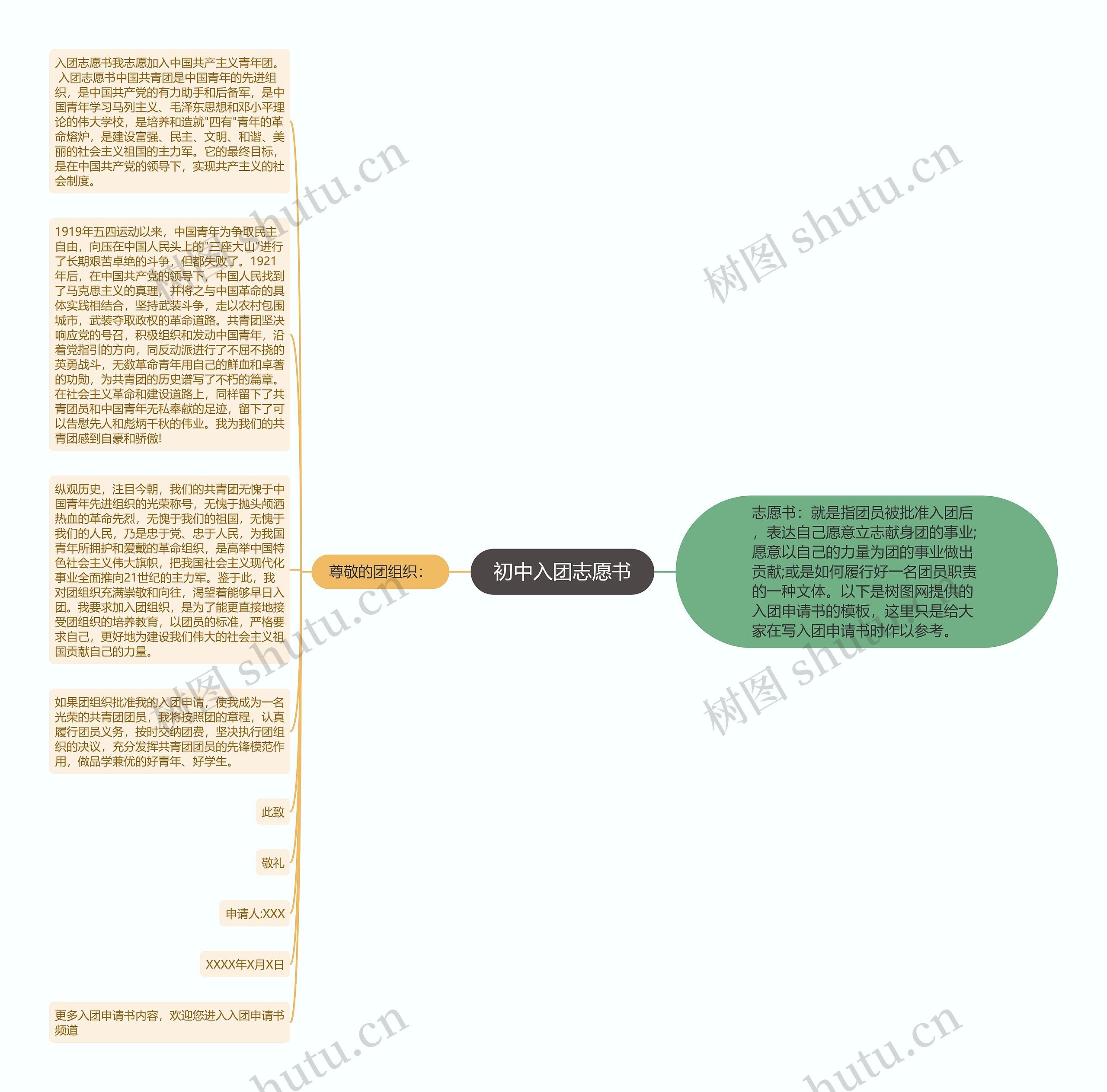 初中入团志愿书思维导图