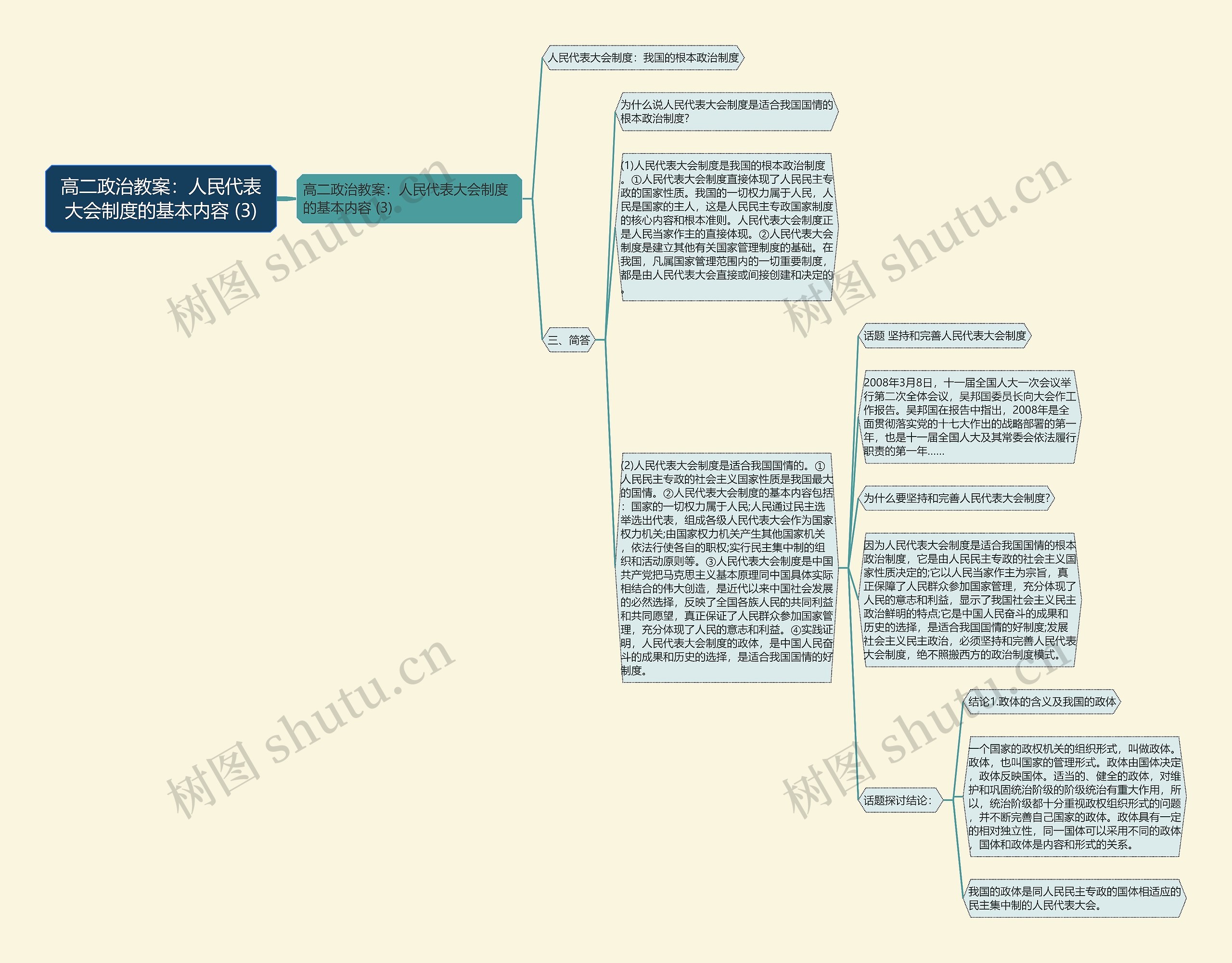 高二政治教案：人民代表大会制度的基本内容 (3)