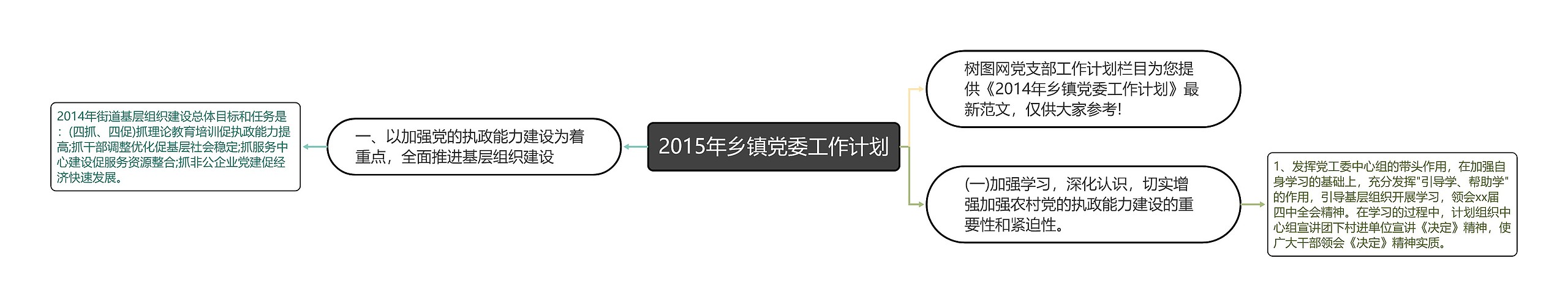 2015年乡镇党委工作计划思维导图