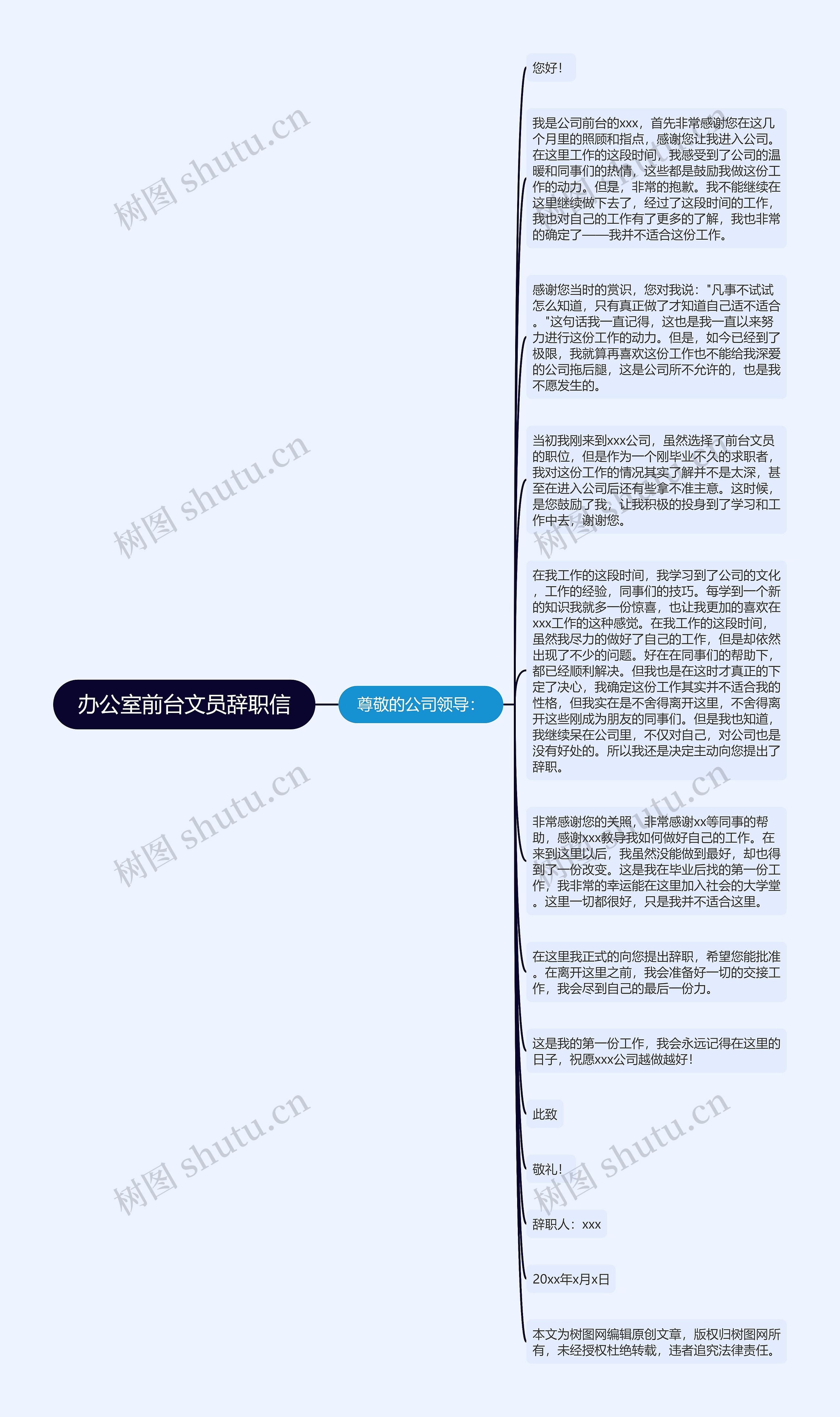 办公室前台文员辞职信思维导图