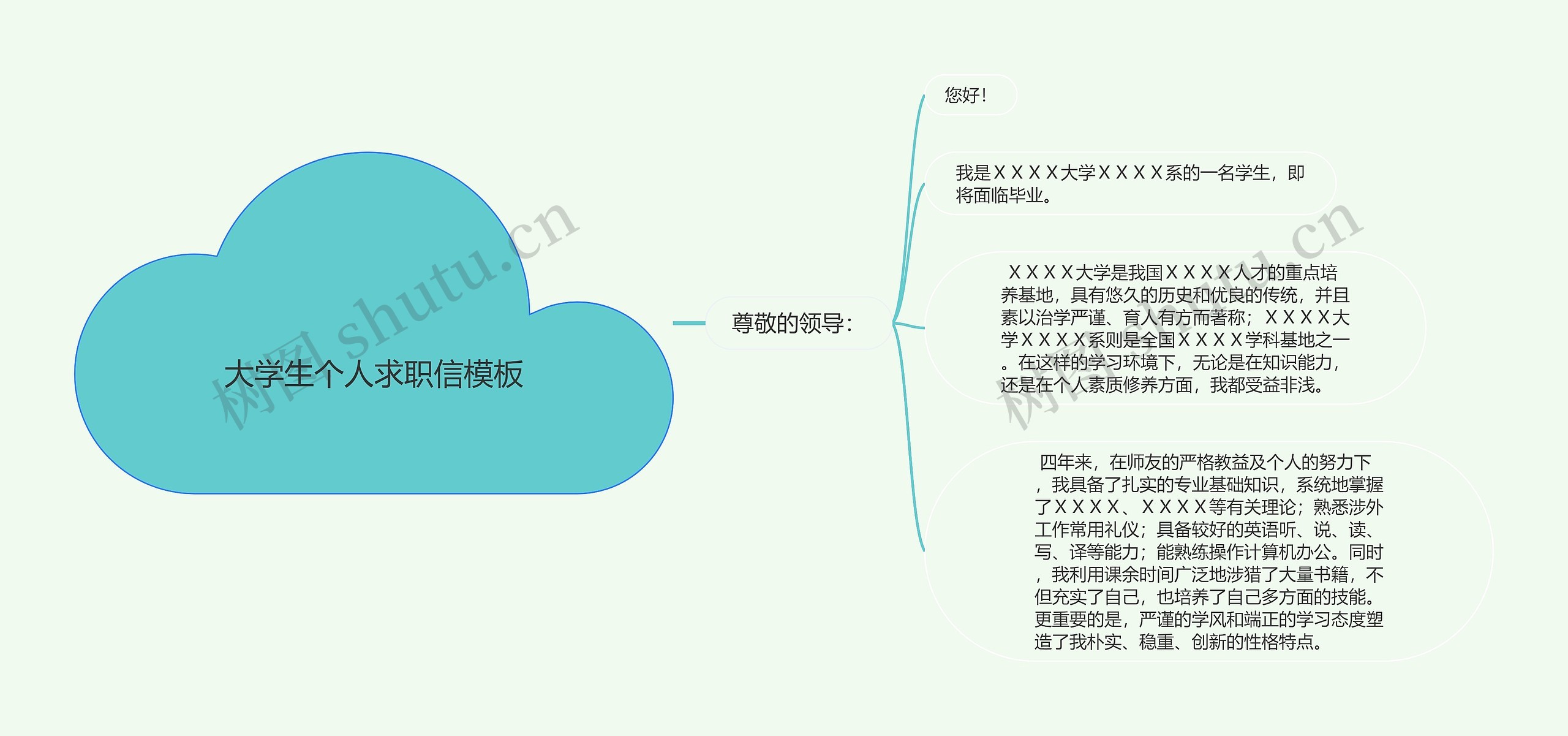 大学生个人求职信思维导图