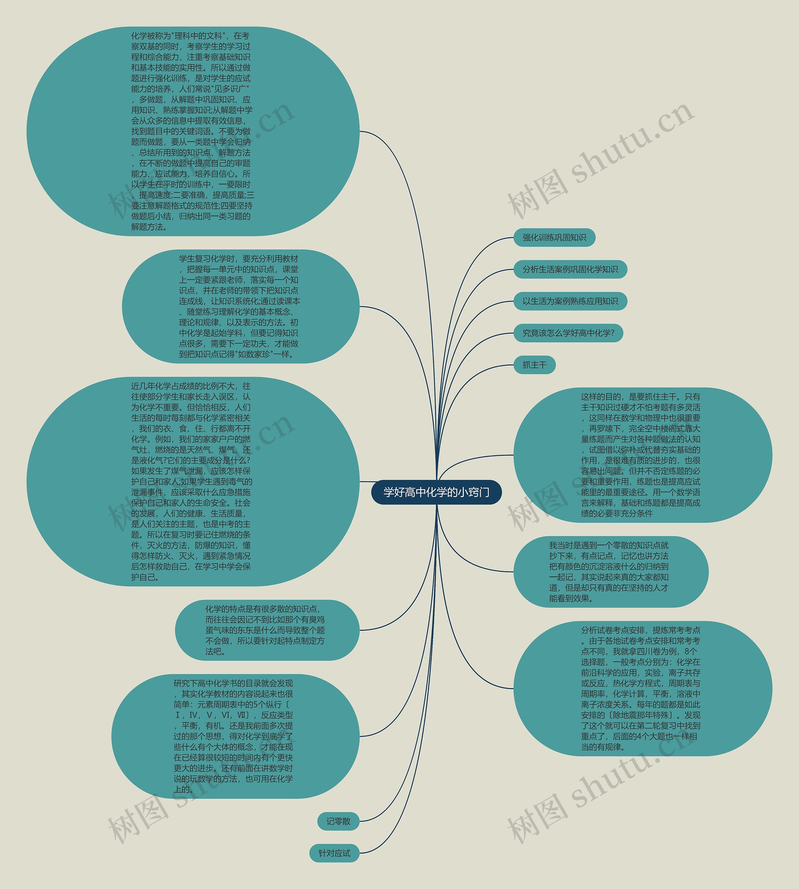 学好高中化学的小窍门思维导图