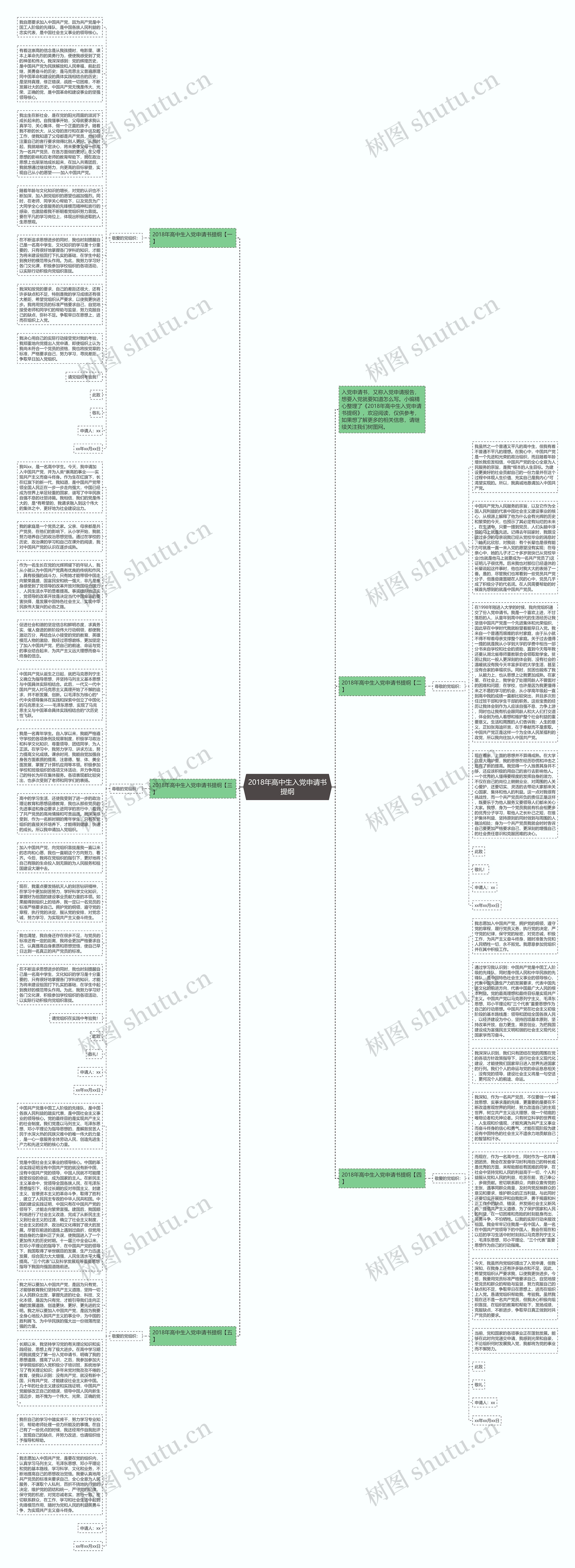 2018年高中生入党申请书提纲思维导图