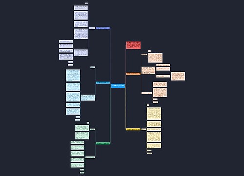 工作犯错检讨书1000字范文