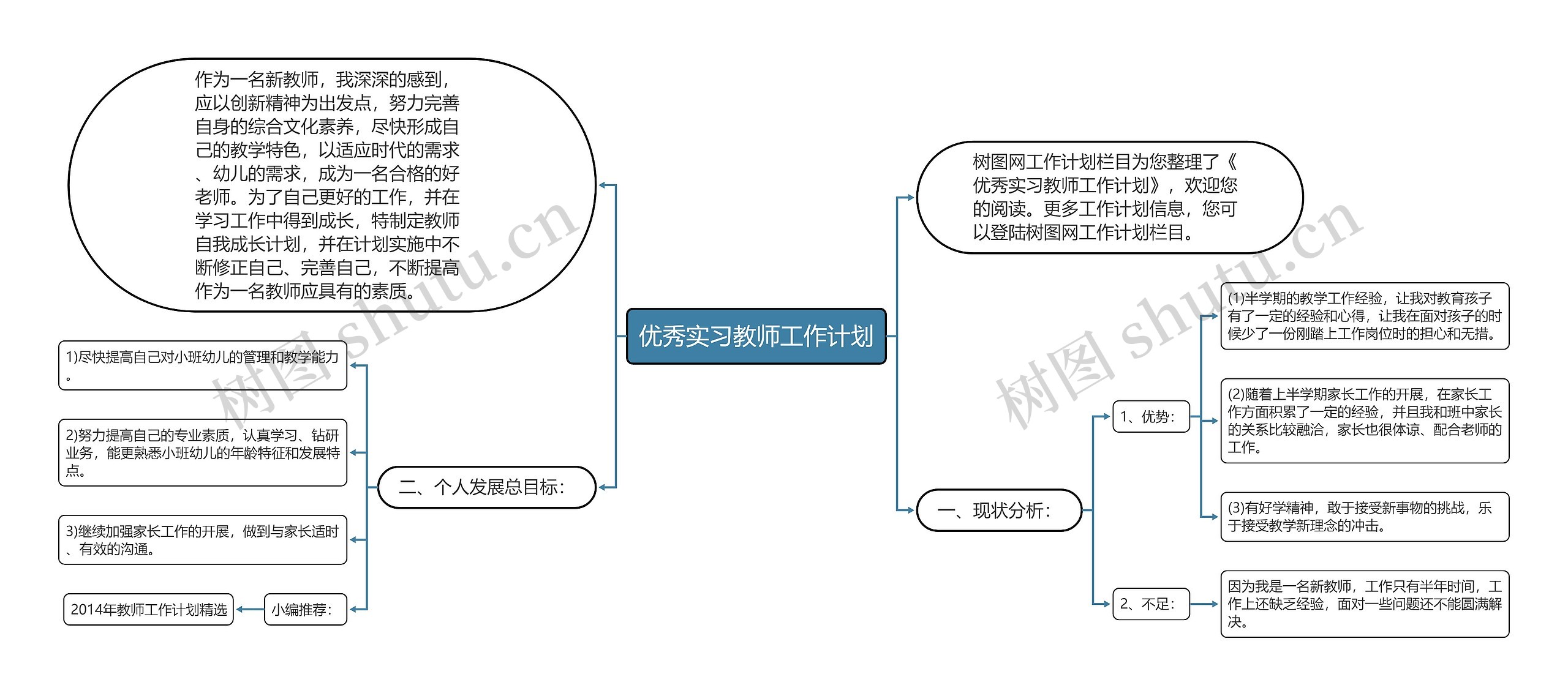 优秀实习教师工作计划