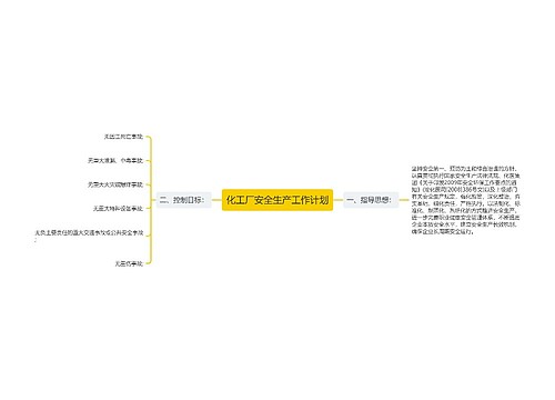 化工厂安全生产工作计划