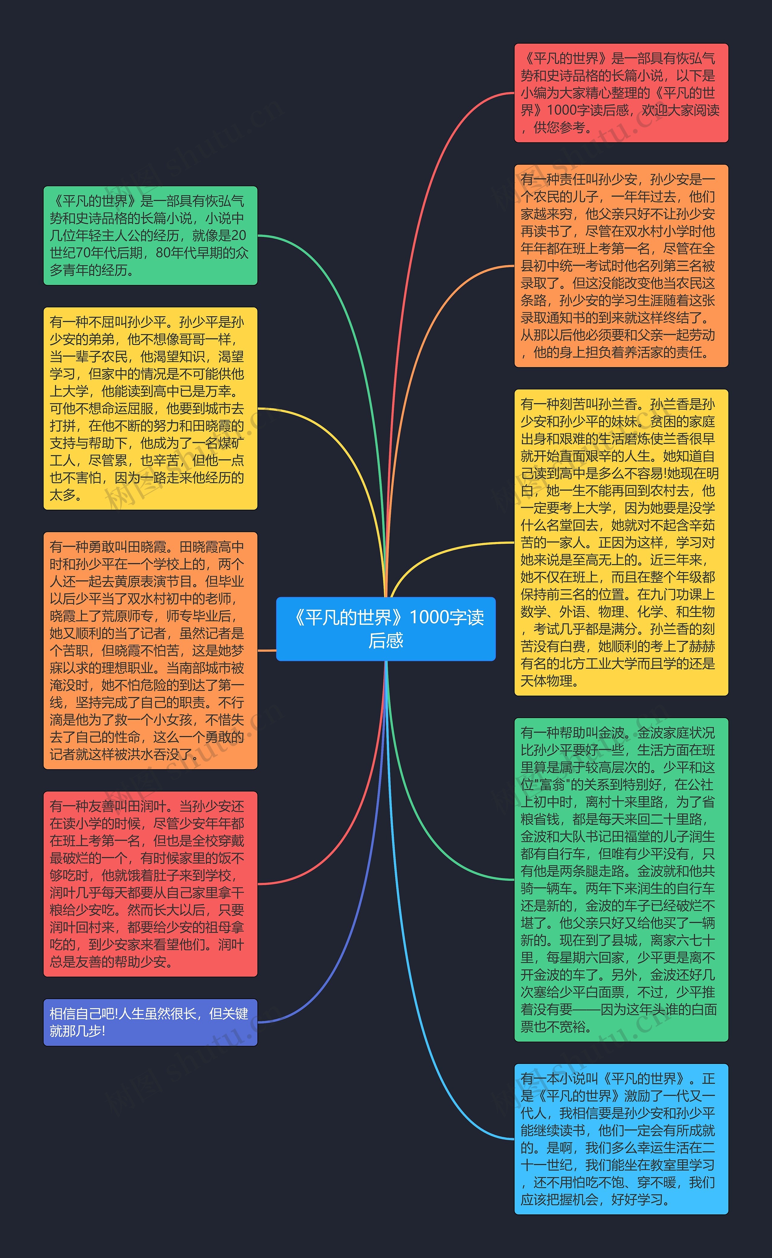 《平凡的世界》1000字读后感