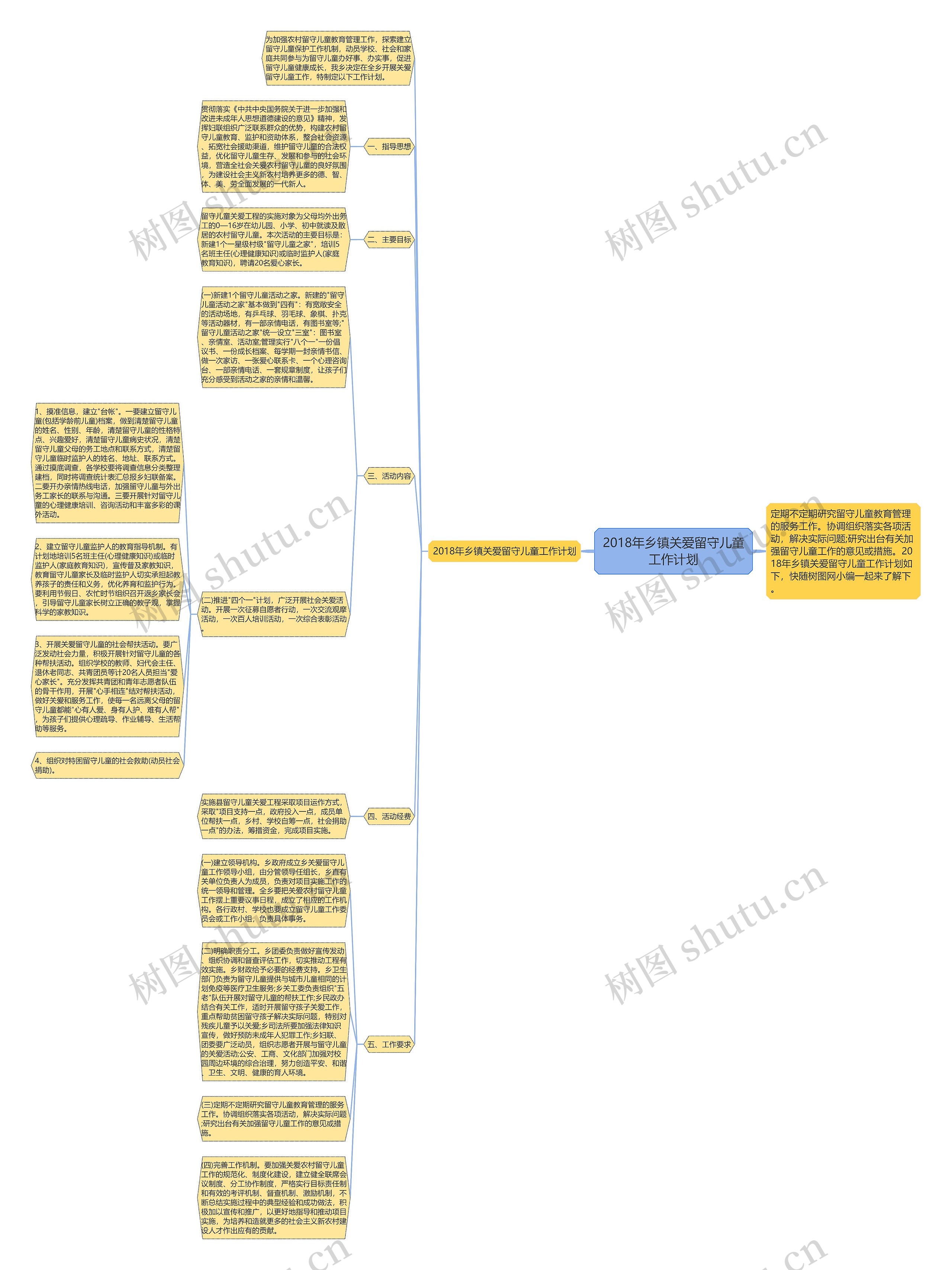 2018年乡镇关爱留守儿童工作计划思维导图