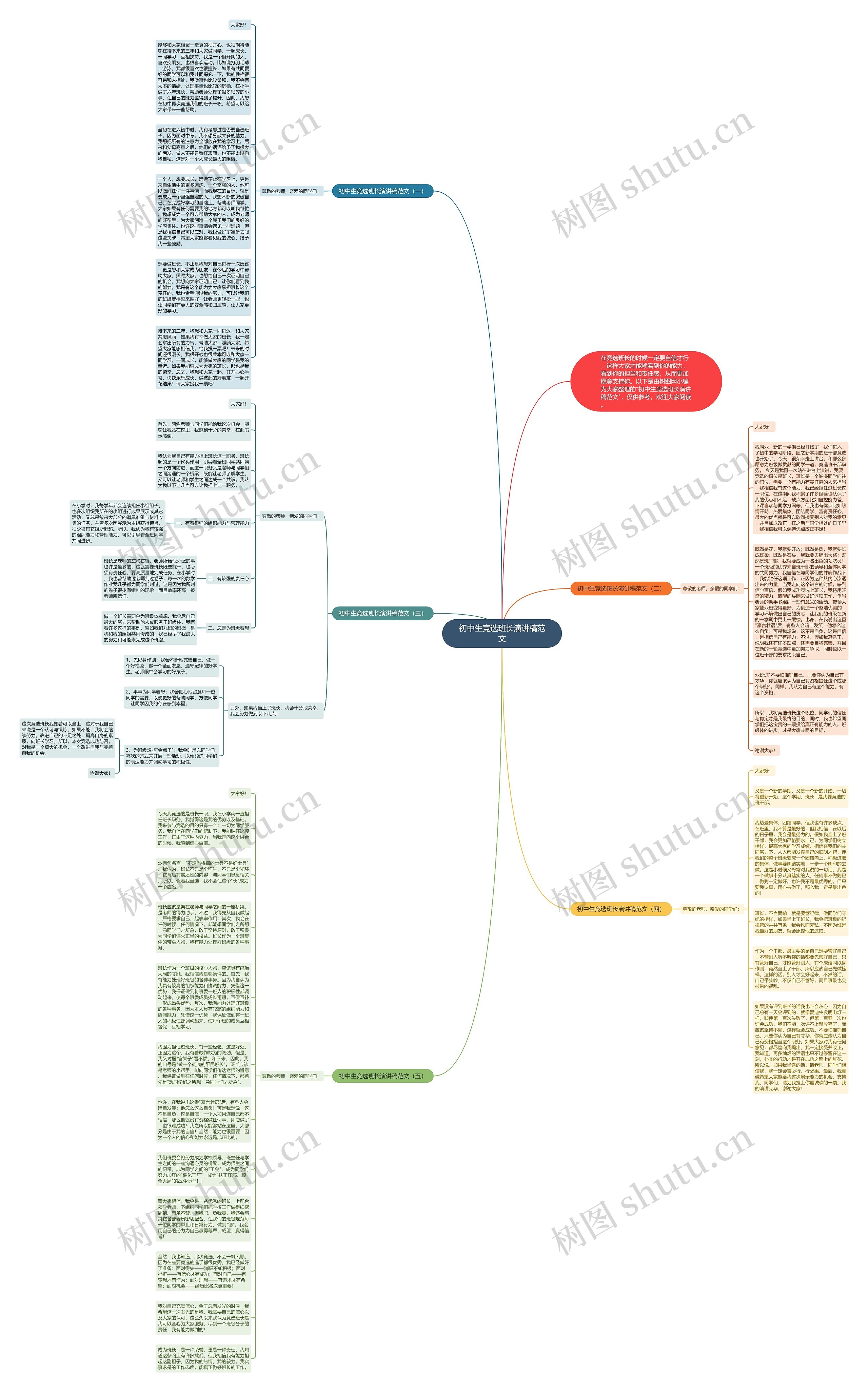 初中生竞选班长演讲稿范文思维导图