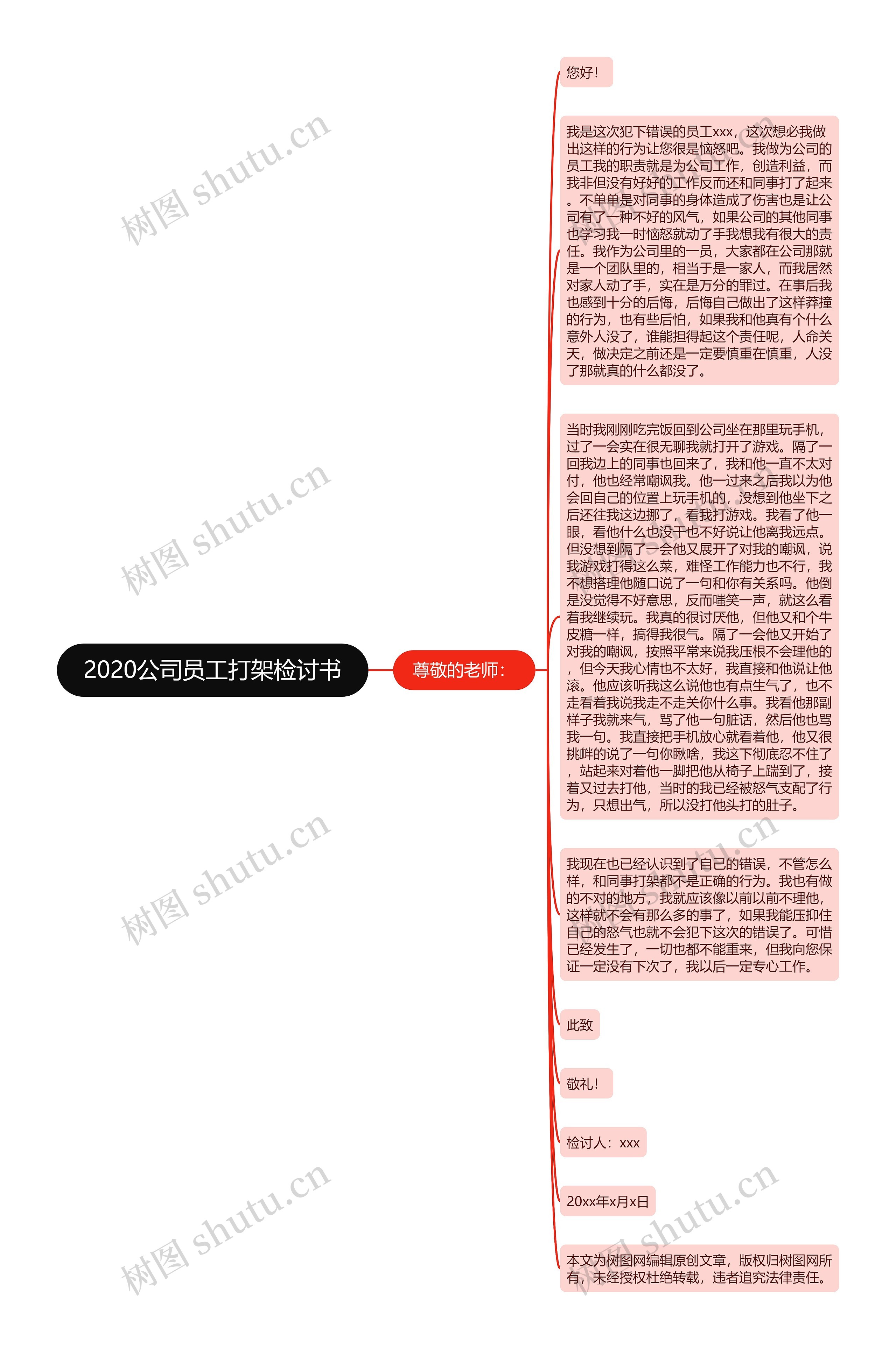 2020公司员工打架检讨书思维导图