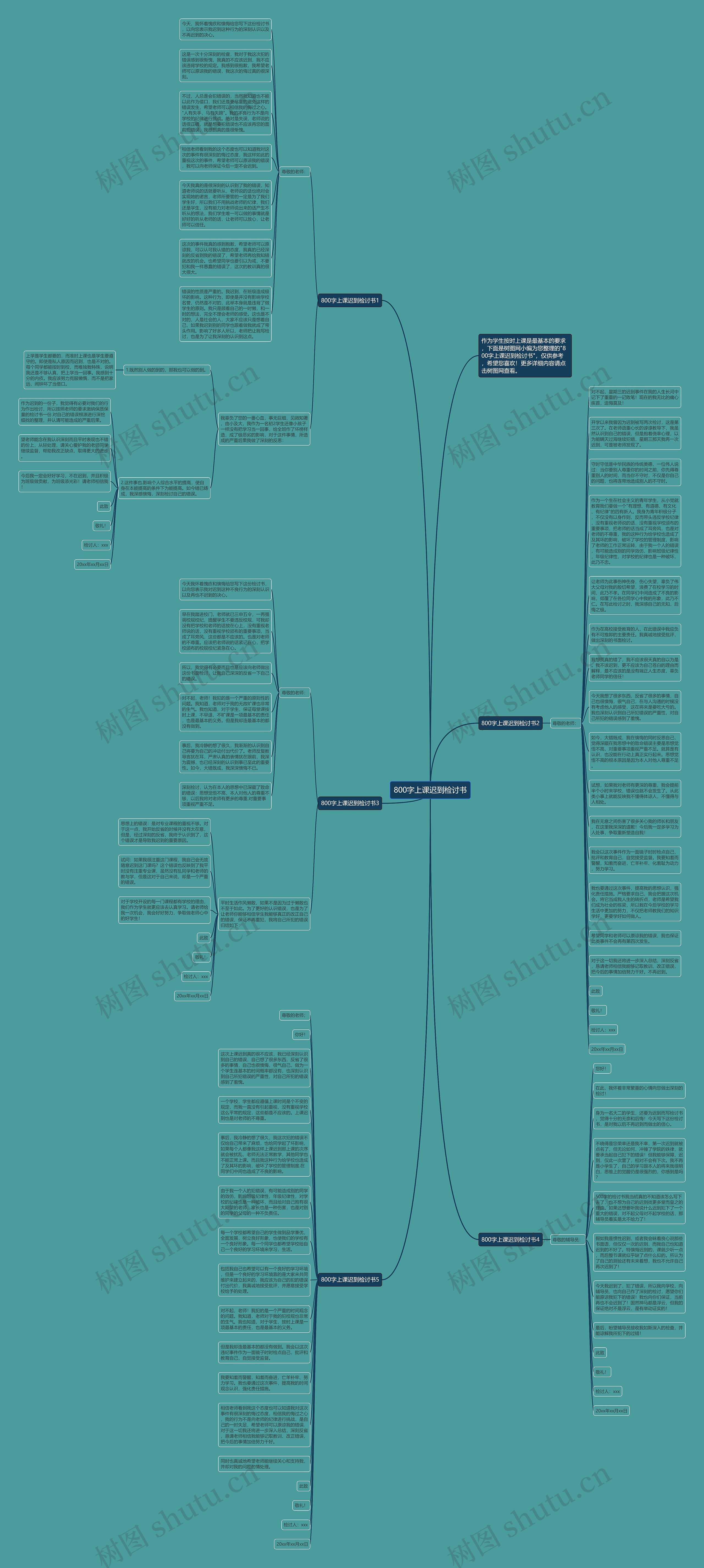 800字上课迟到检讨书思维导图