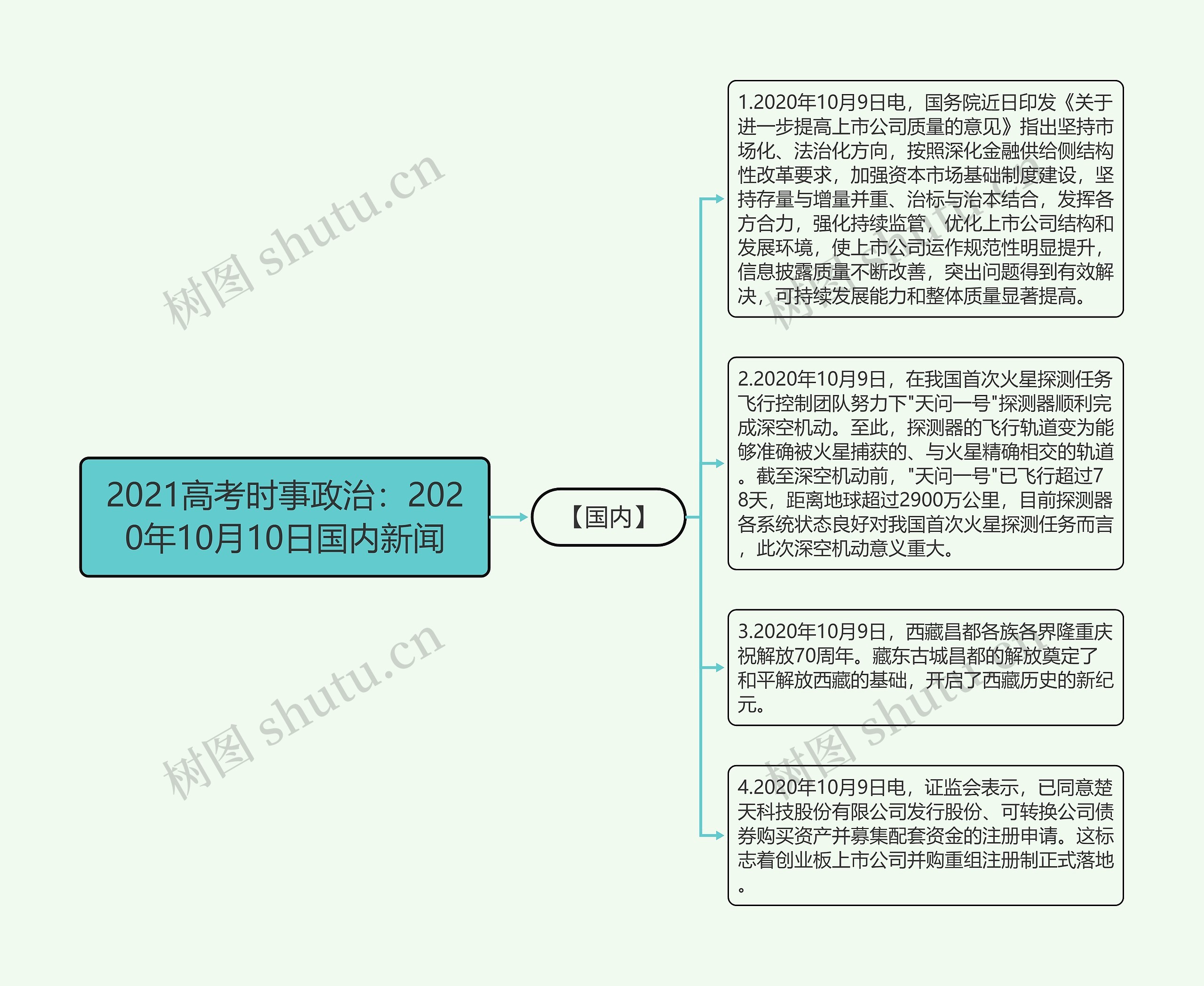 2021高考时事政治：2020年10月10日国内新闻