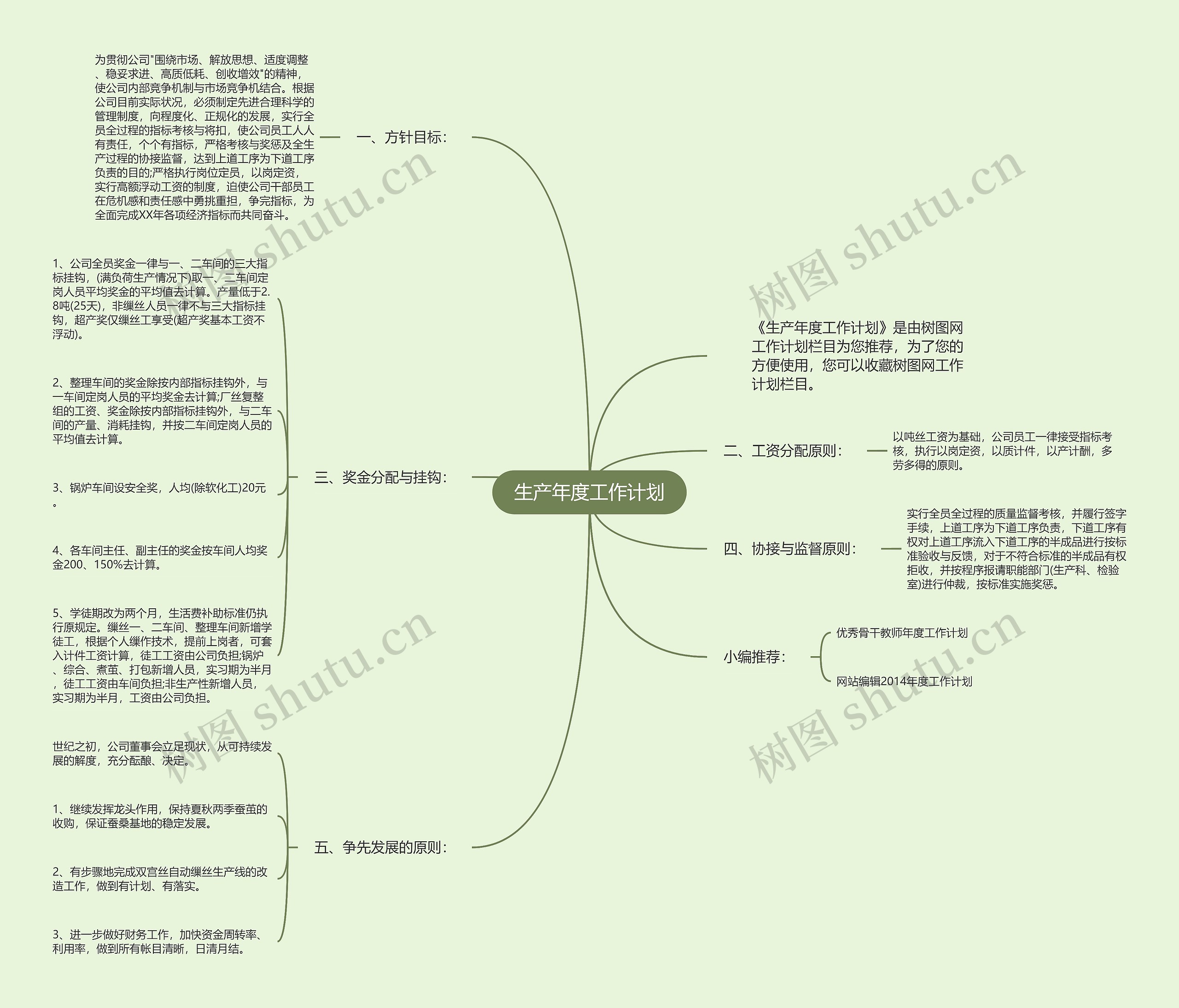 生产年度工作计划思维导图