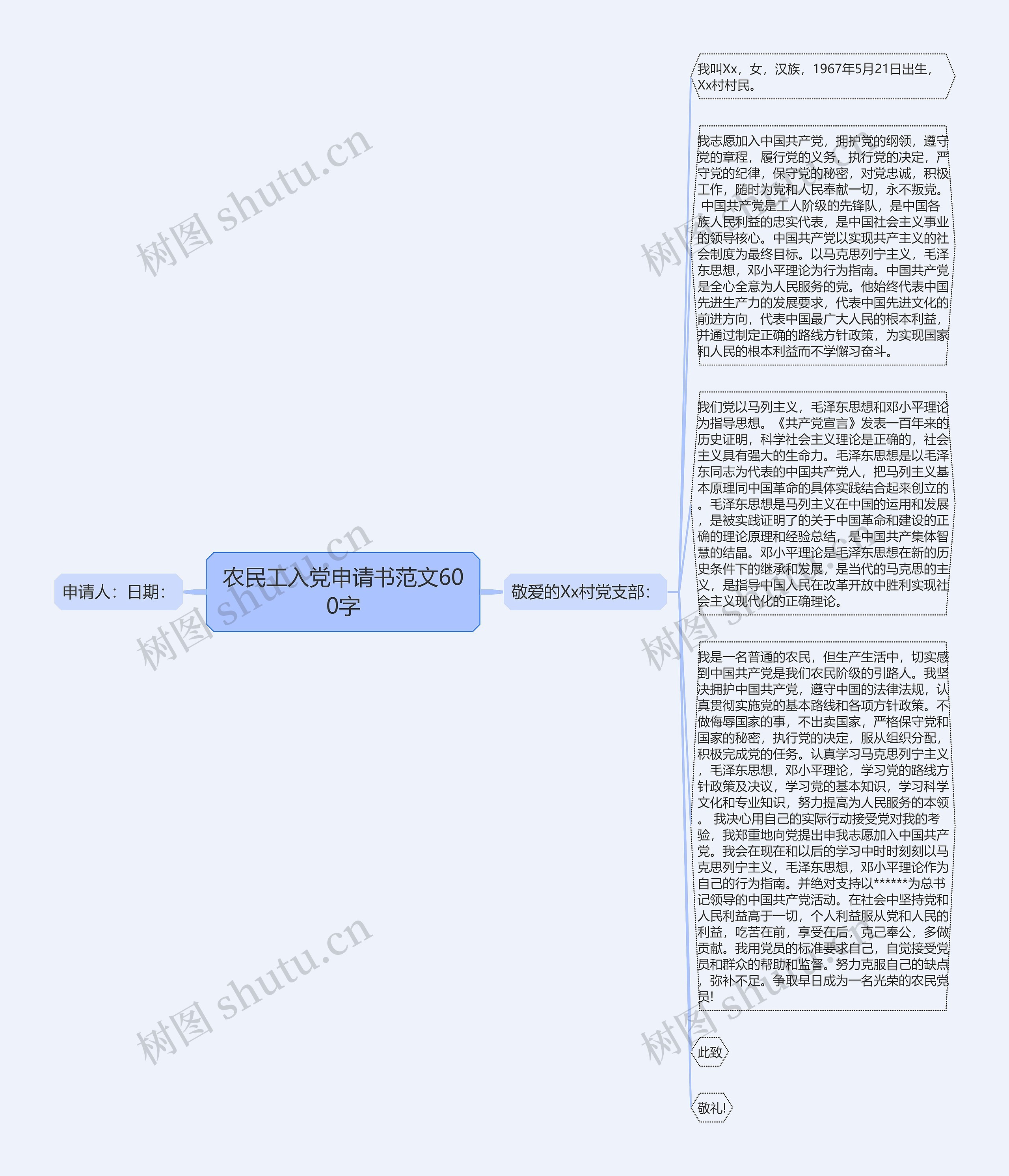 农民工入党申请书范文600字思维导图