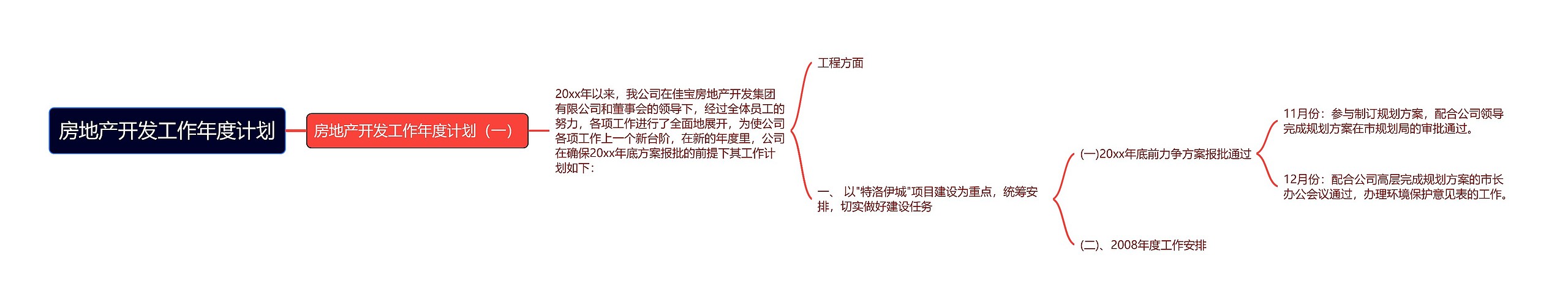 房地产开发工作年度计划