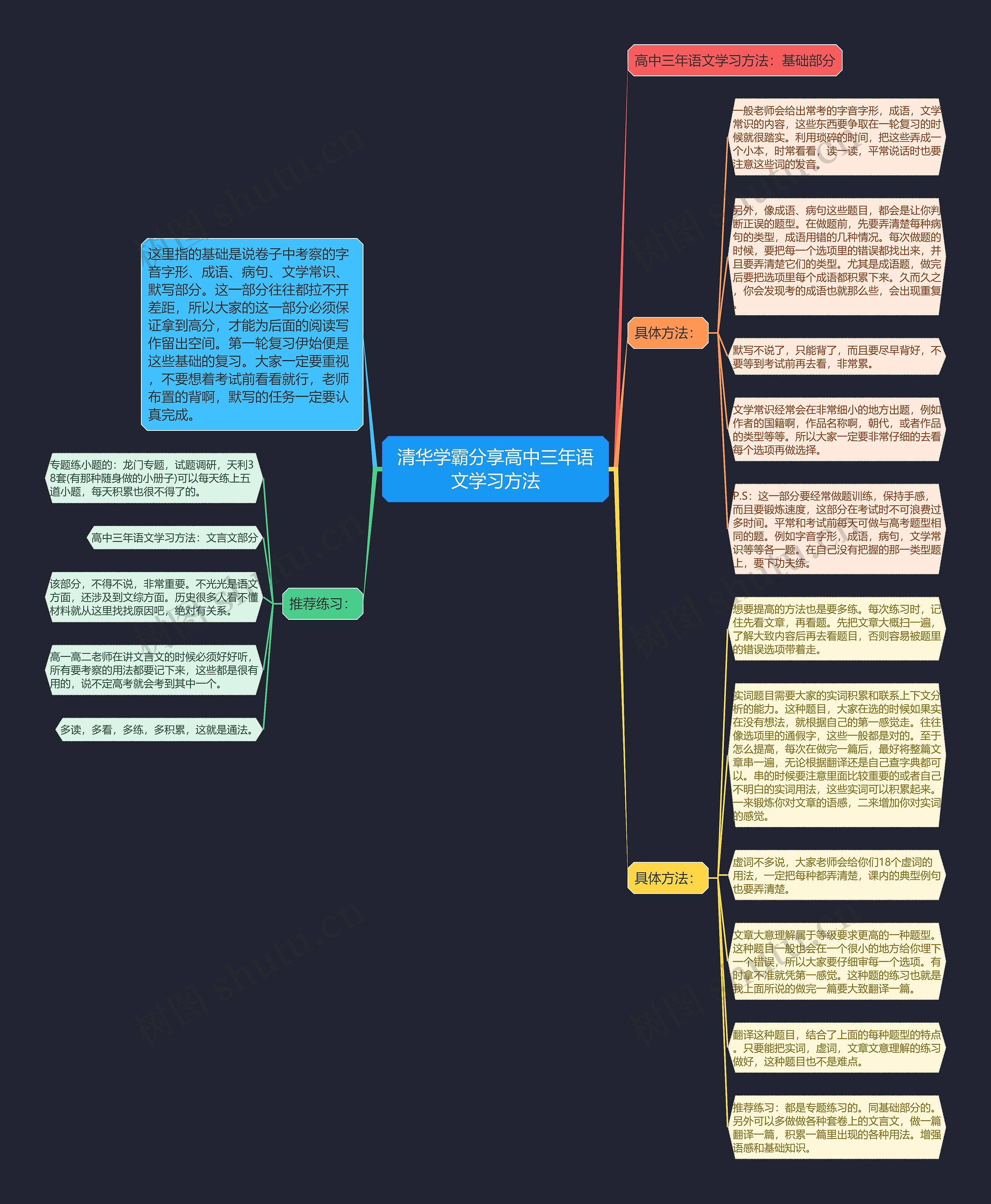 清华学霸分享高中三年语文学习方法