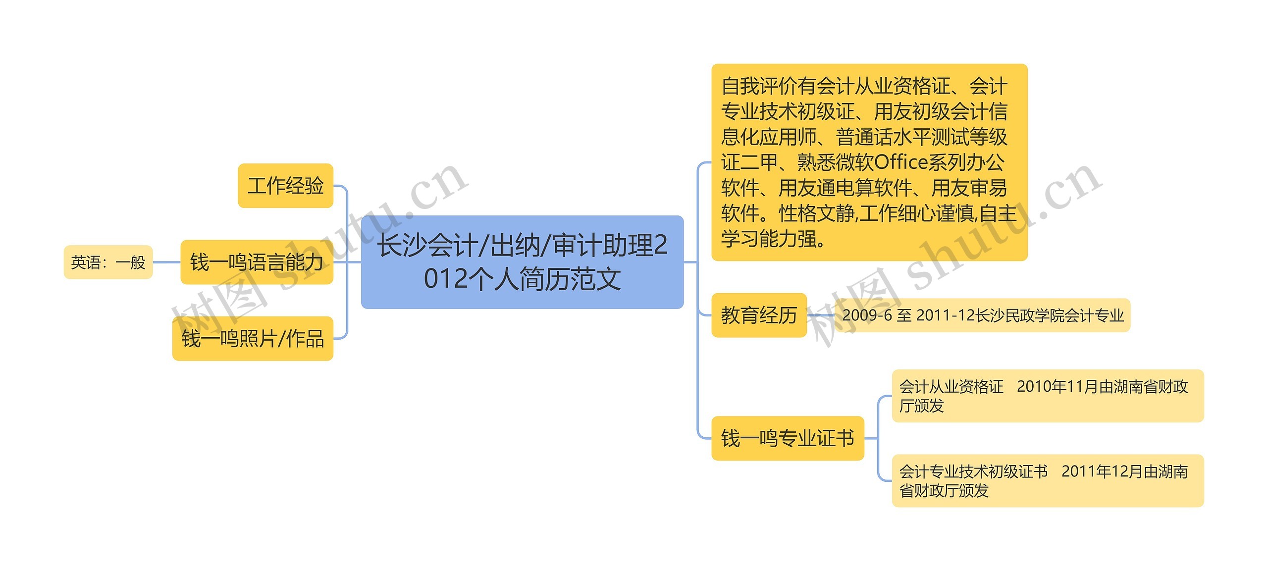 长沙会计/出纳/审计助理2012个人简历范文思维导图