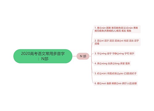 2020高考语文常用多音字：N部