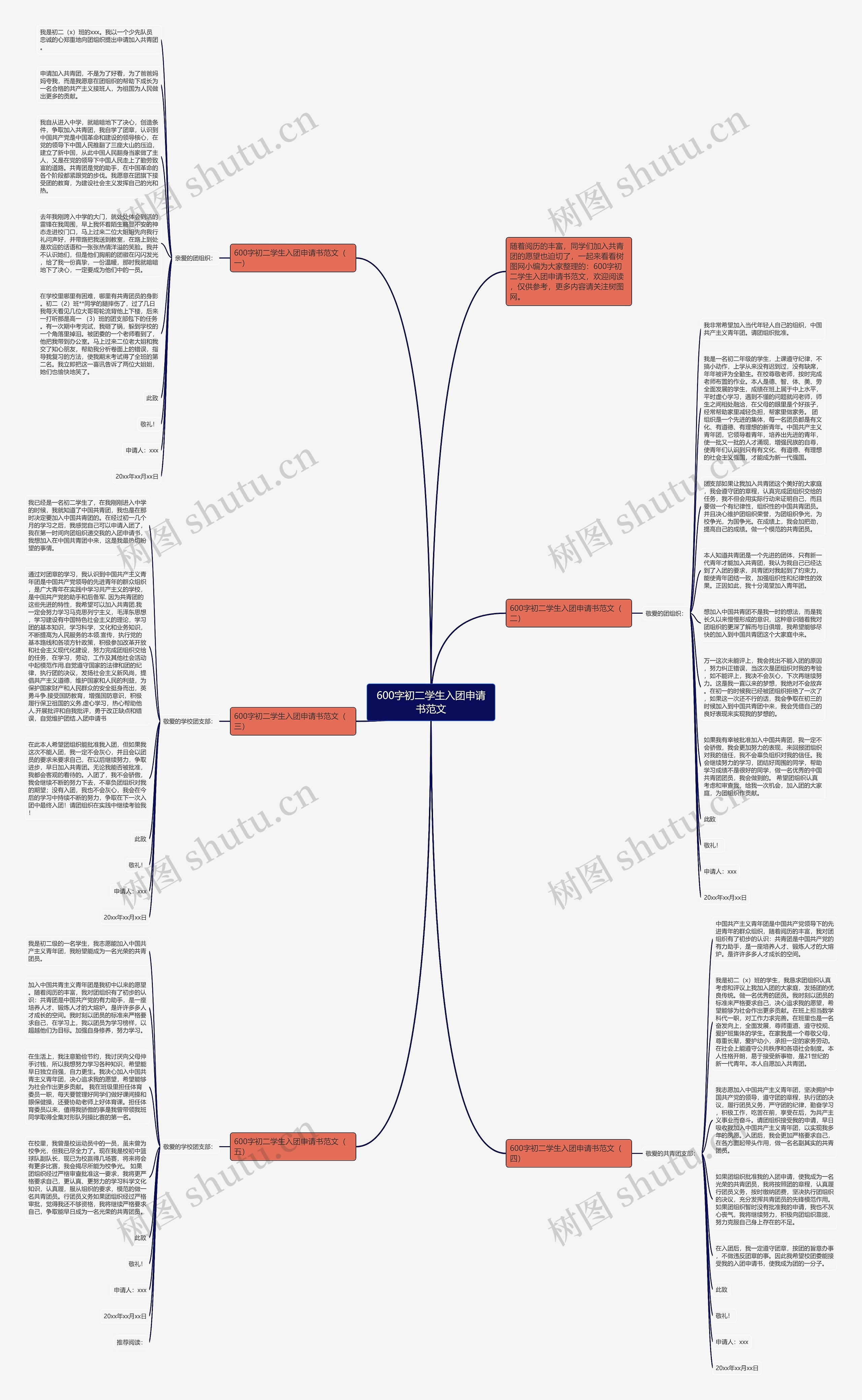 600字初二学生入团申请书范文思维导图