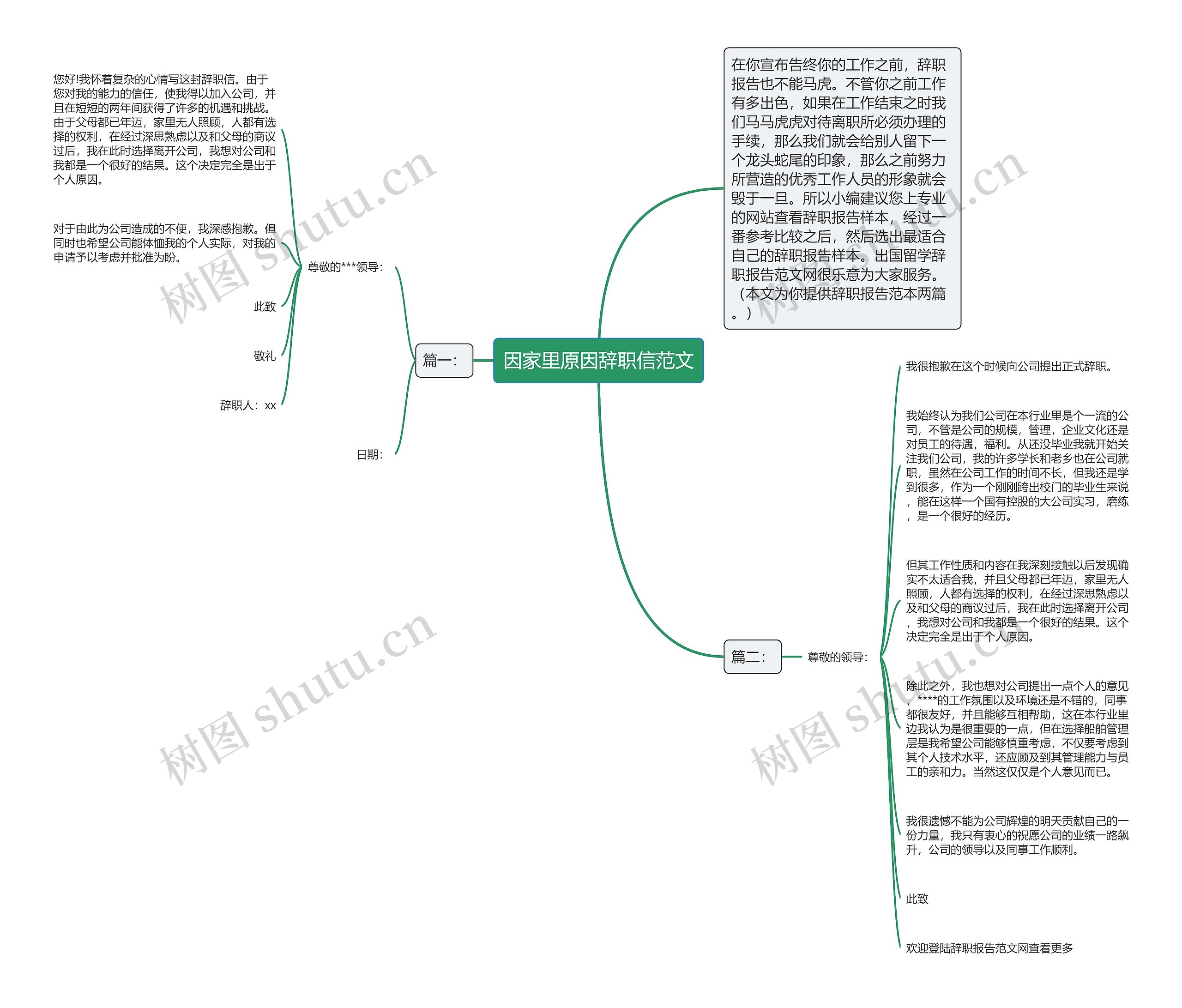 因家里原因辞职信范文思维导图