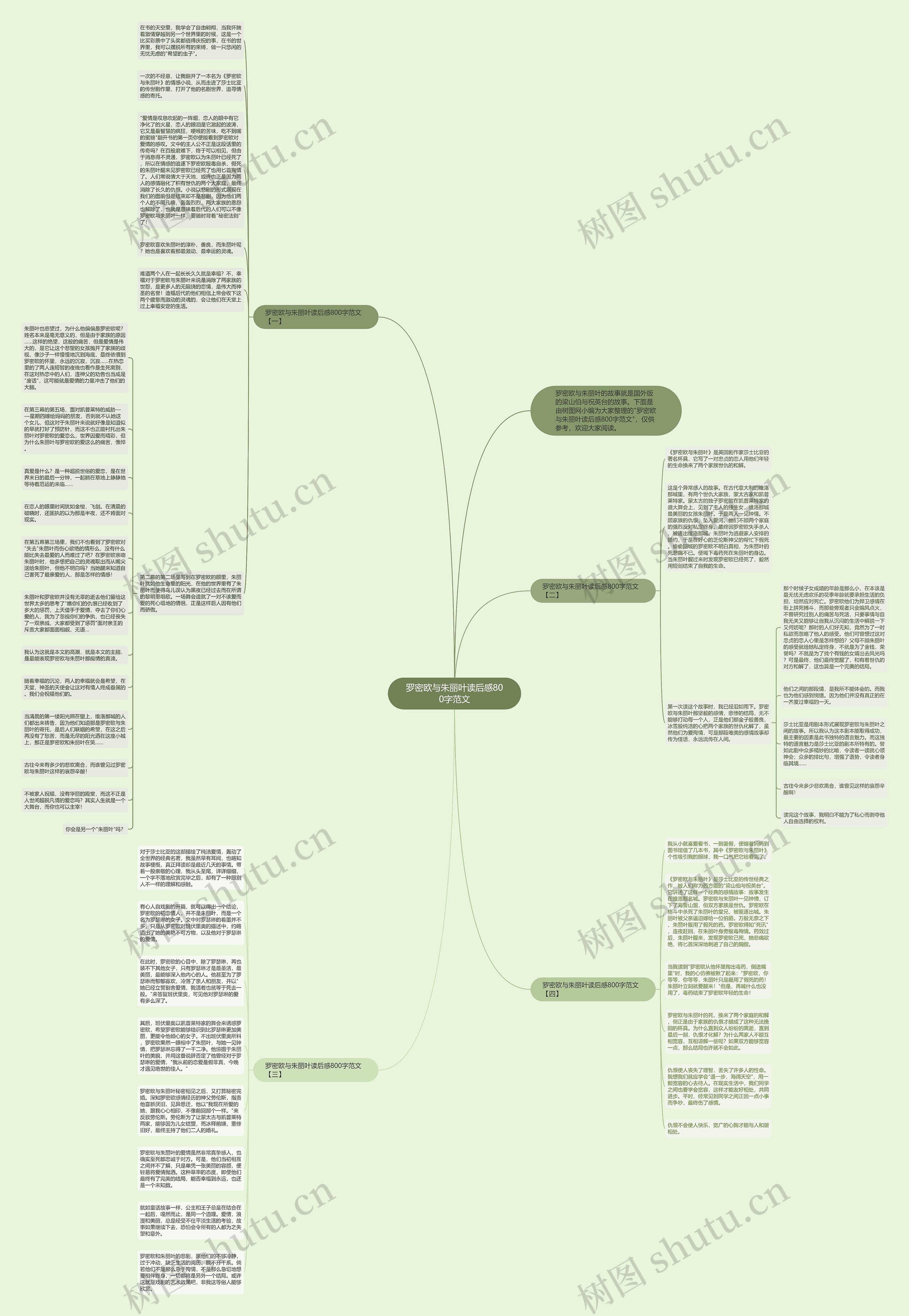 罗密欧与朱丽叶读后感800字范文思维导图