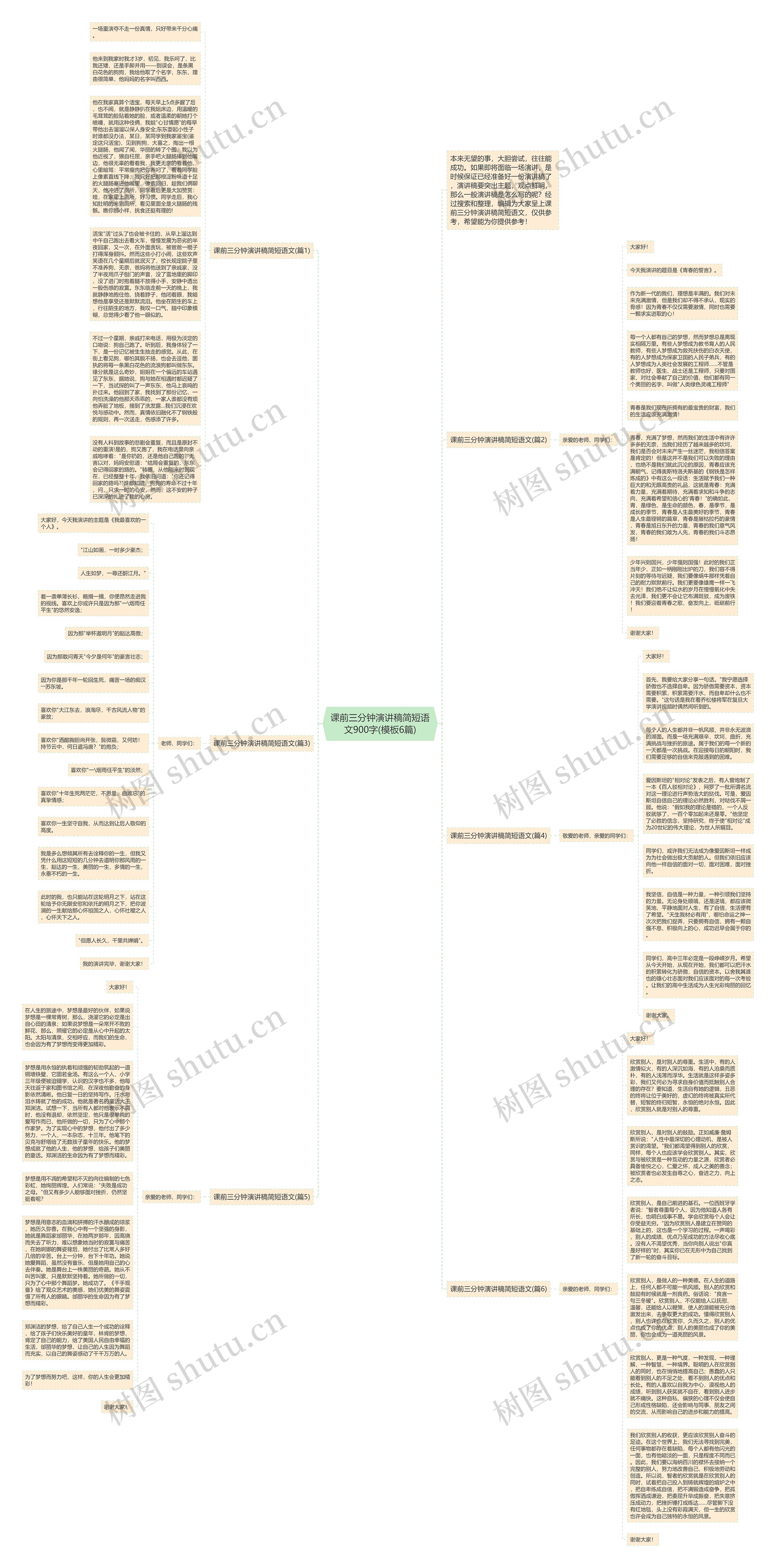 课前三分钟演讲稿简短语文900字(6篇)思维导图